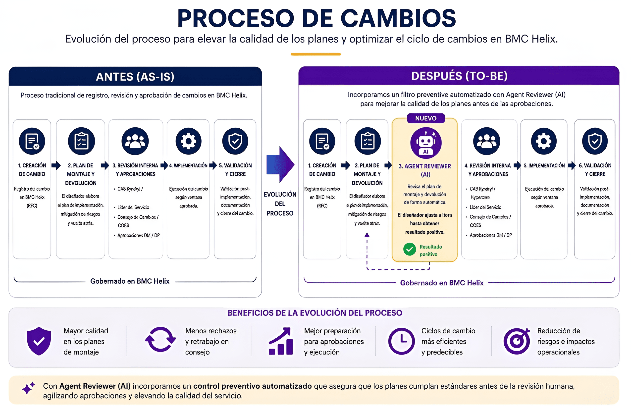 AI Image Enhancer for Business Process Diagrams | BgRemovit
