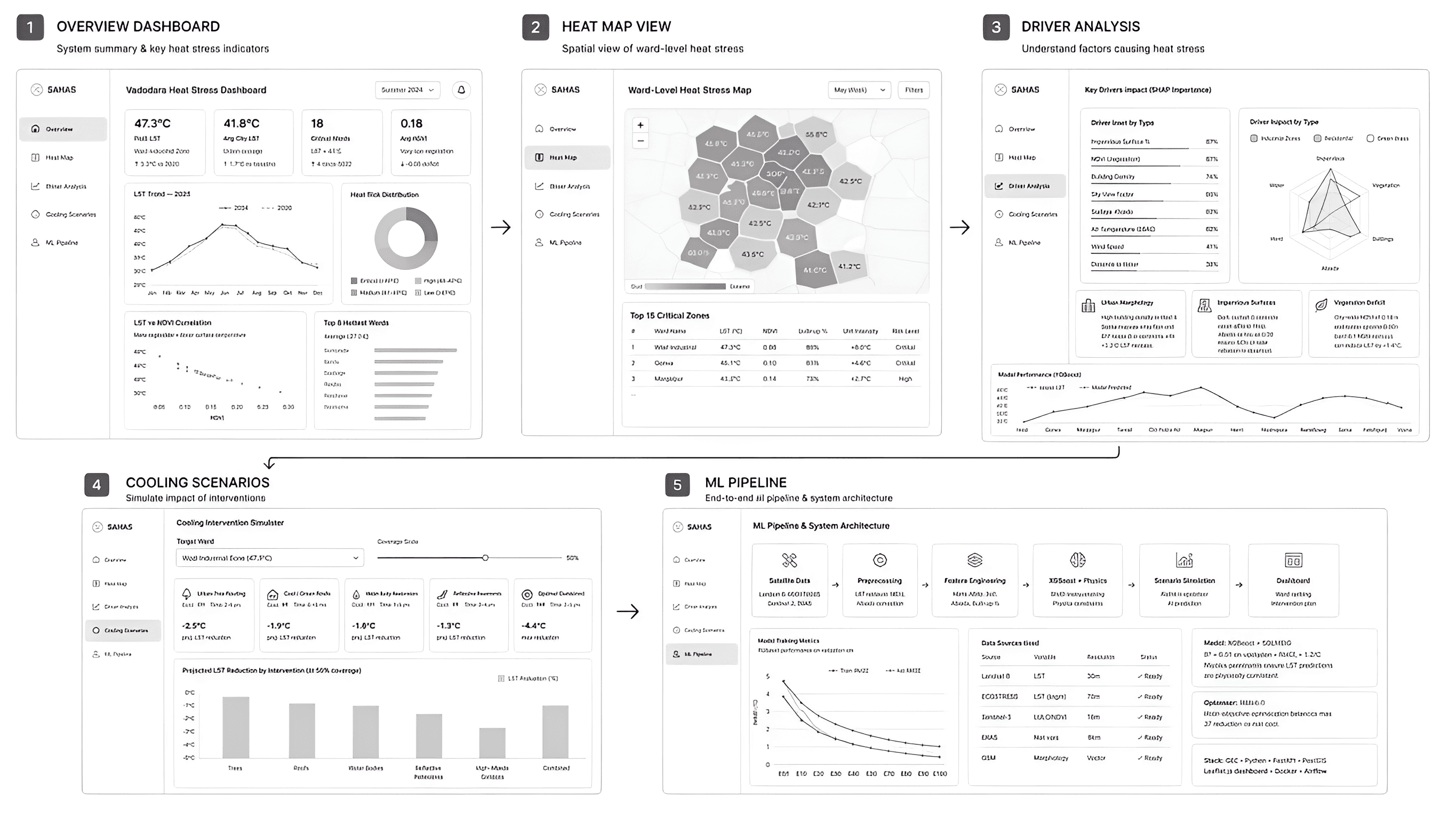 After — AI processed result
