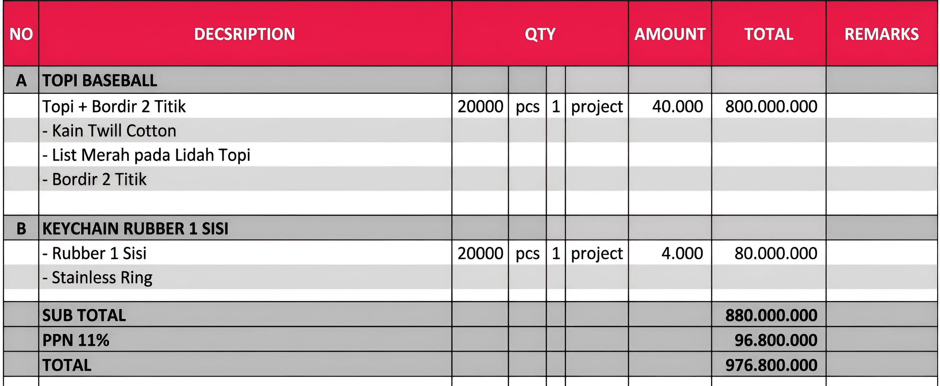 Crystal Clear Documents: AI Enhances Text & Table Details