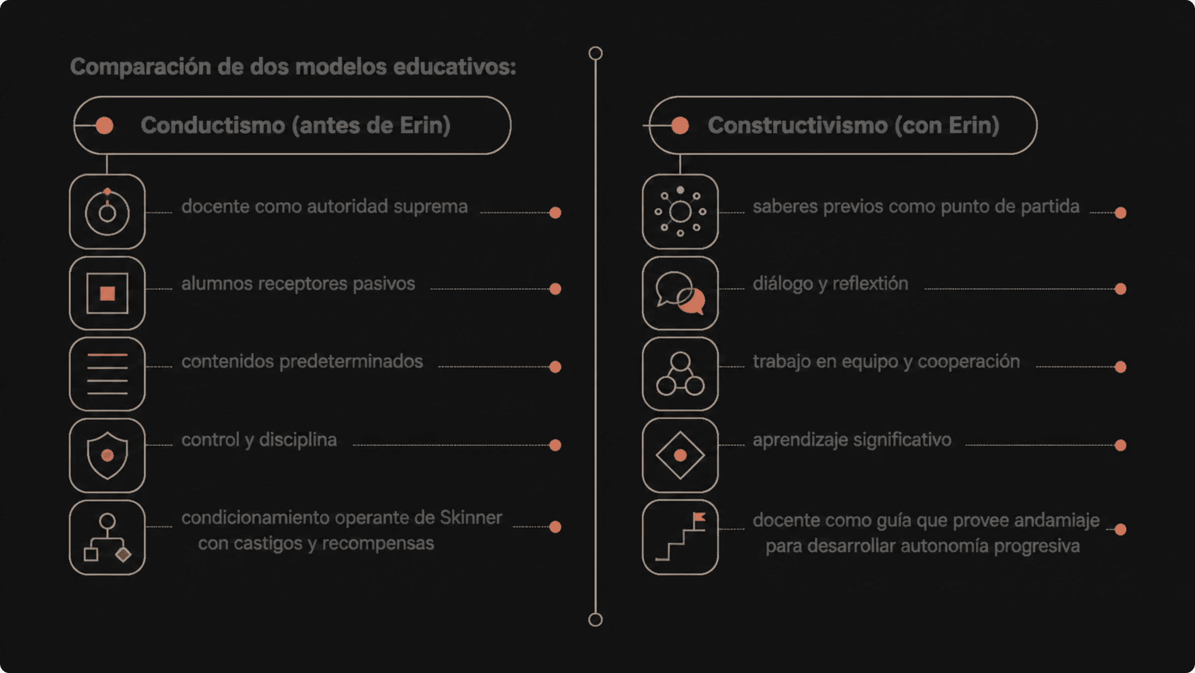 Before — original input