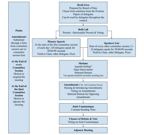 Before — original input