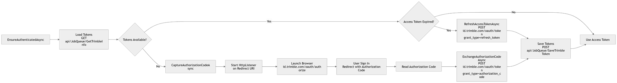 Before — original input