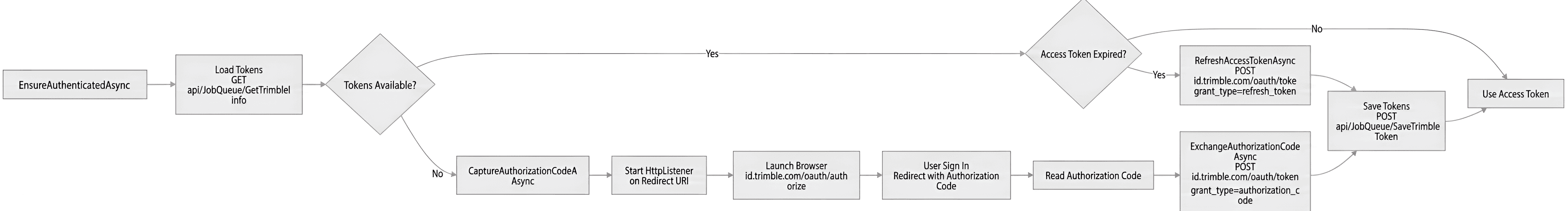 After — AI processed result