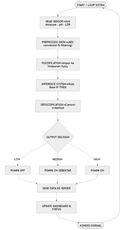 Before — original input