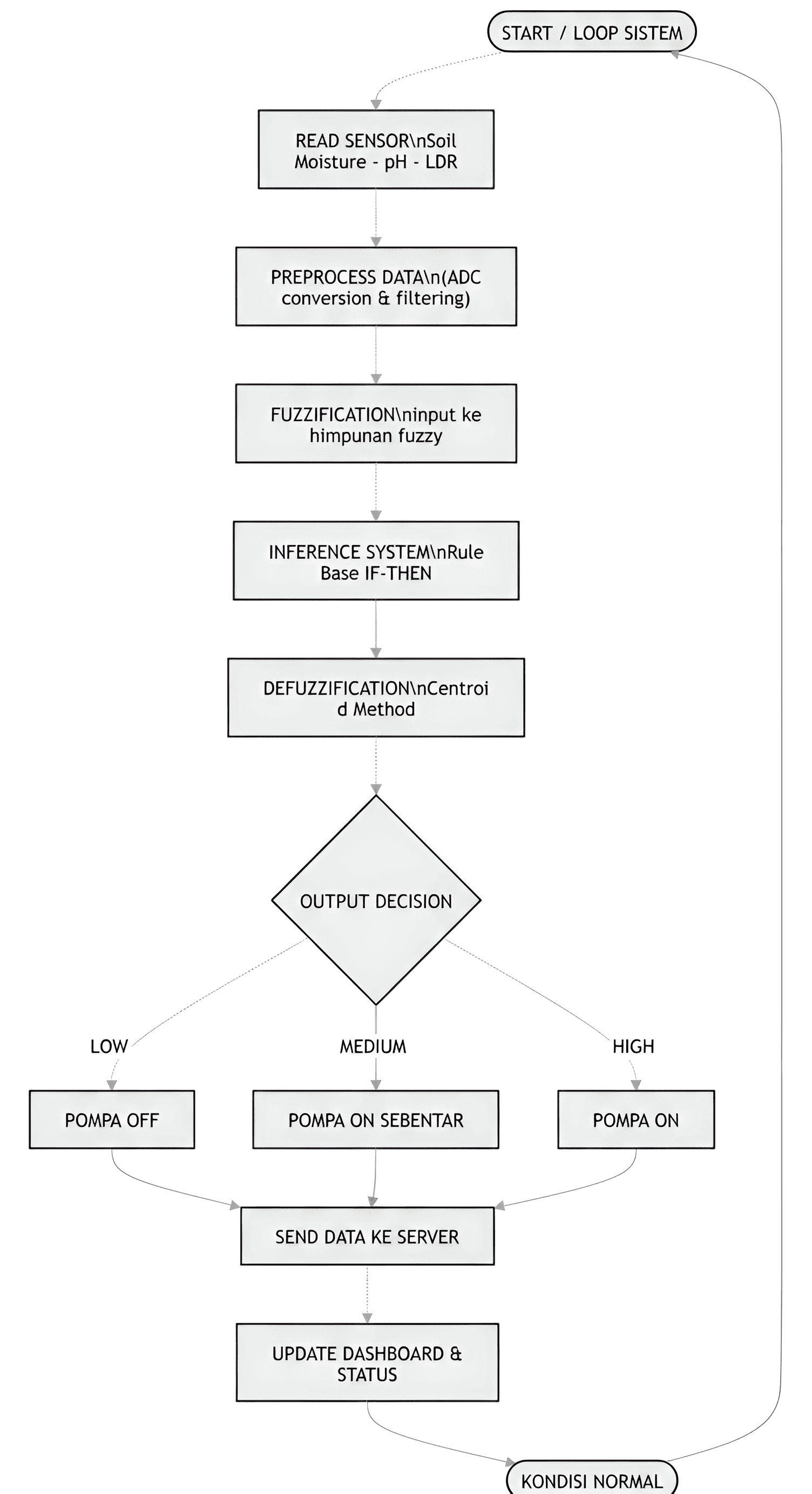After — AI processed result