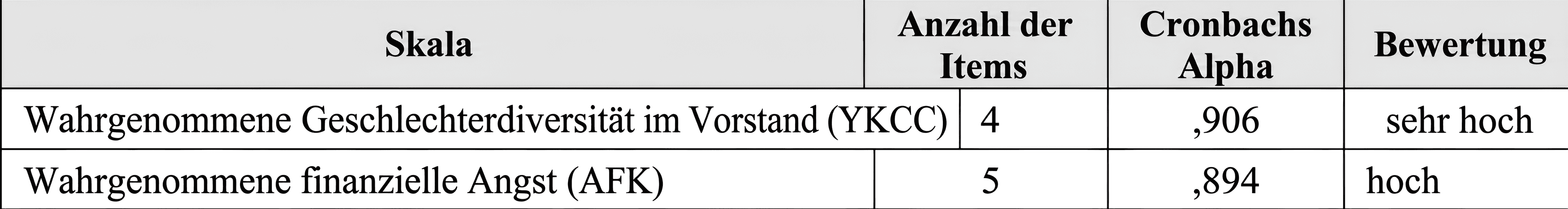 Transform Blurry German Tables into Pin-Sharp Clarity