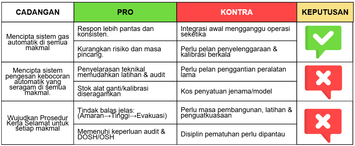 Before — original input