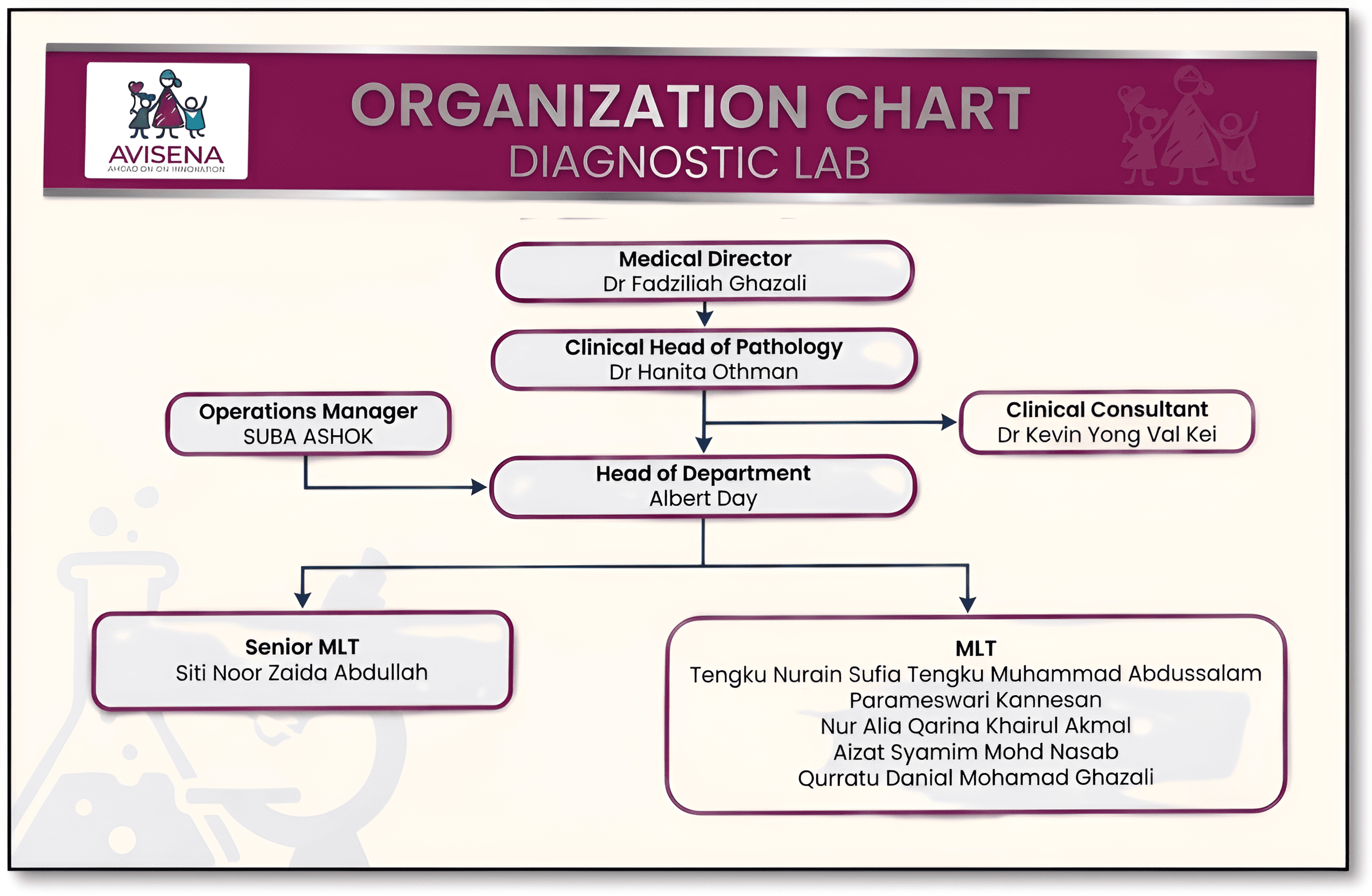 Transform Blurry Diagrams into Crisp, Professional Charts