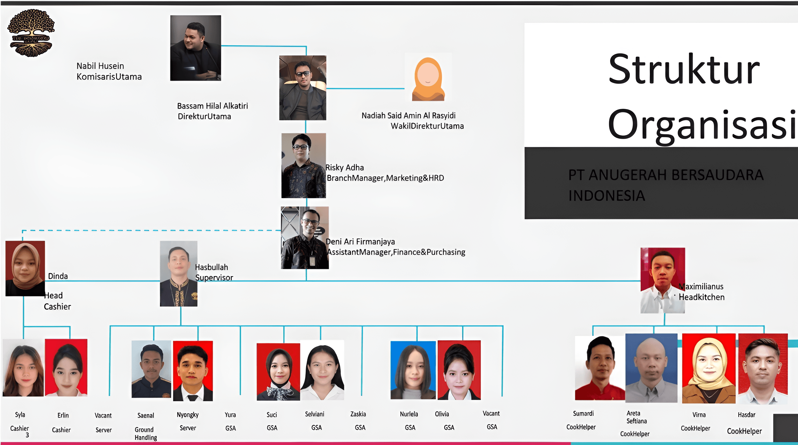 Enhanced Org Chart Image: Sharper Text & Faces with AI Upscaling