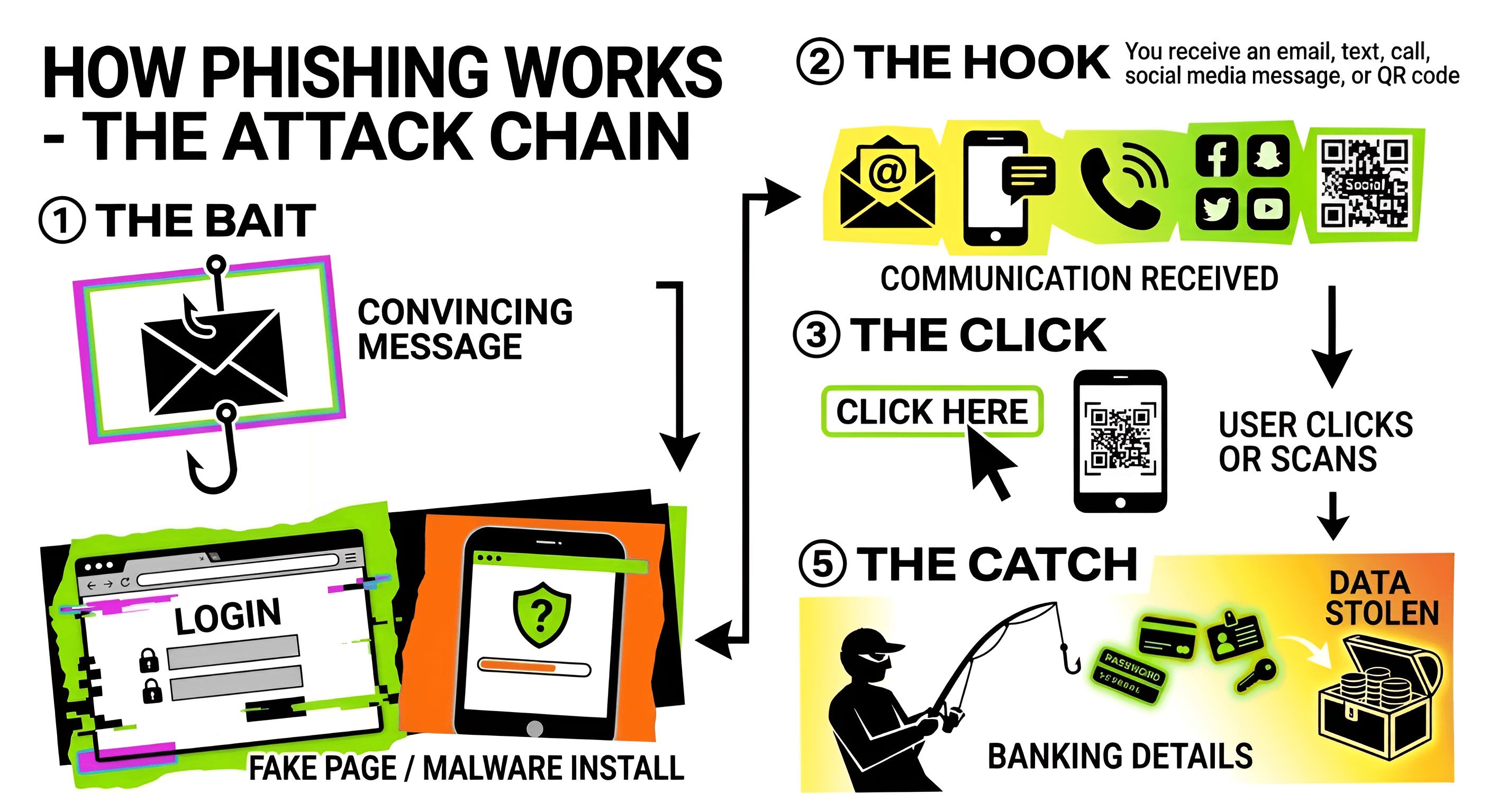 Sharpen Phishing Infographic | AI Image Upscaler for Diagrams