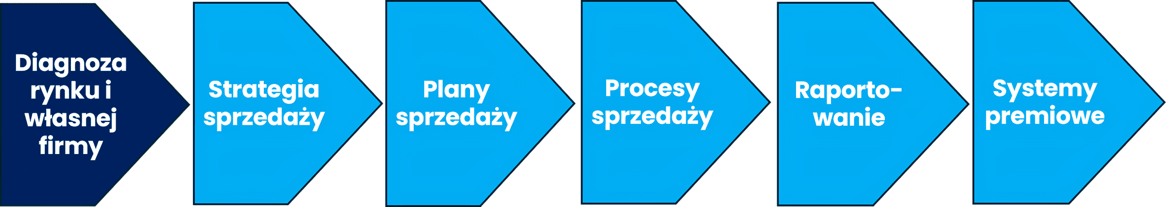 Before — original input