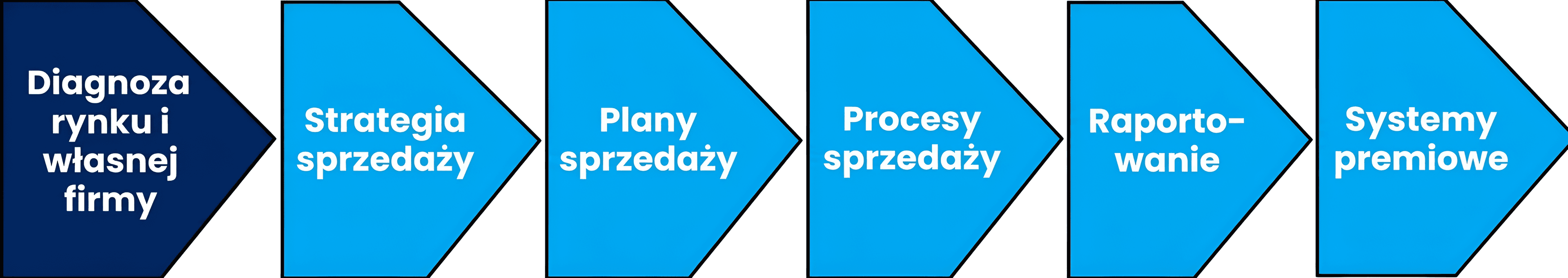 After — AI processed result