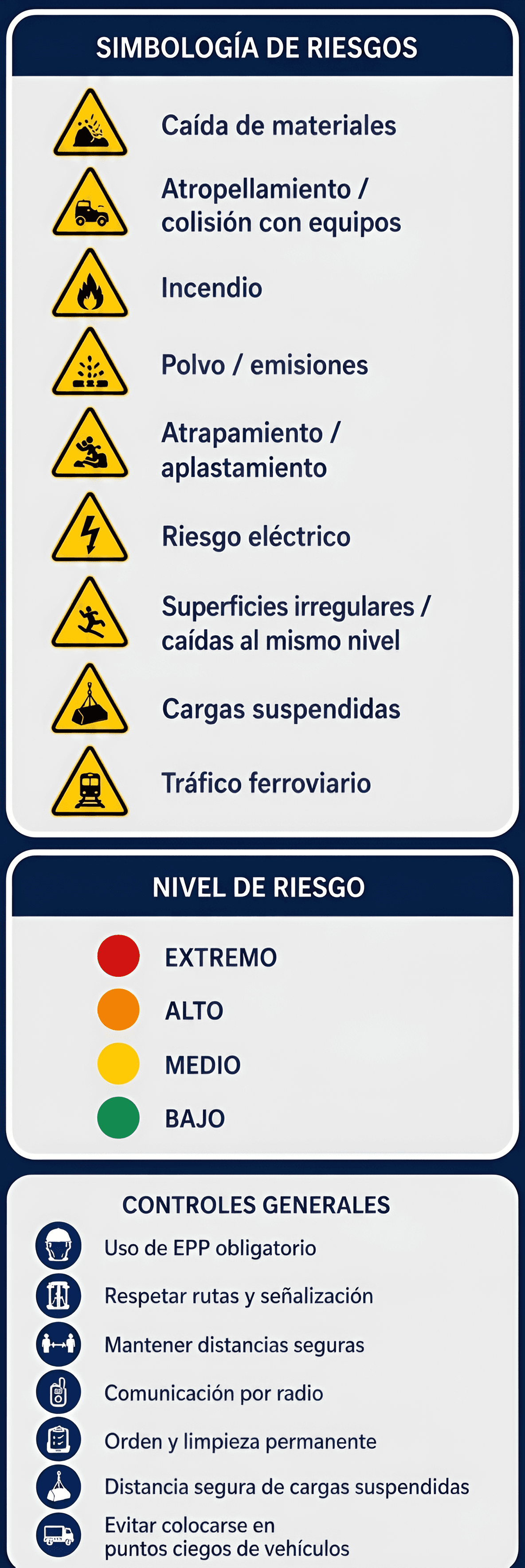 AI Enhanced Safety Sign: Clearer Risk Symbology Chart