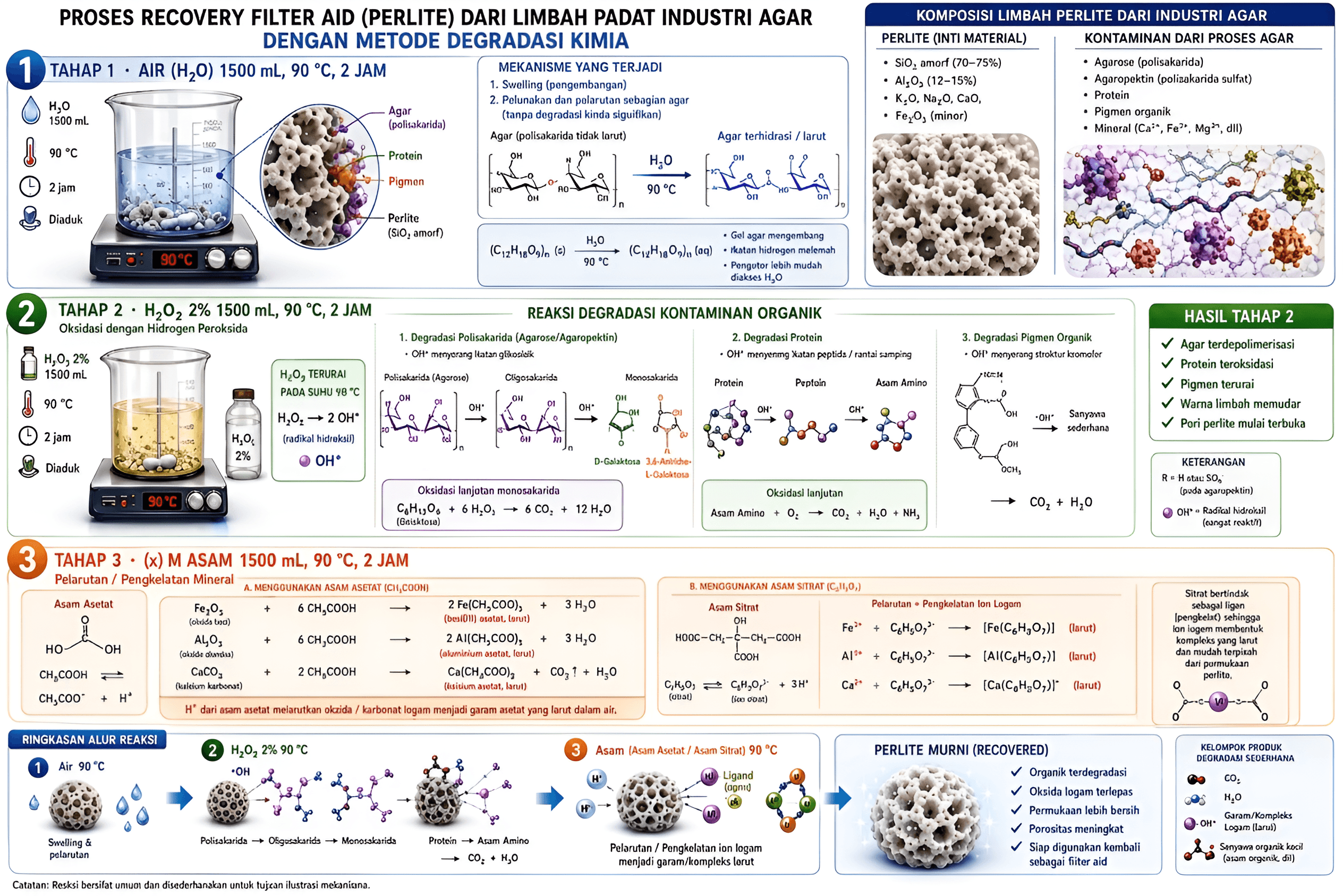 Scientific Clarity Magnified: Perlite Agar Process Diagram Enhanced