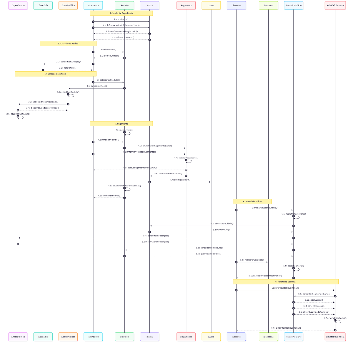 Before — original input
