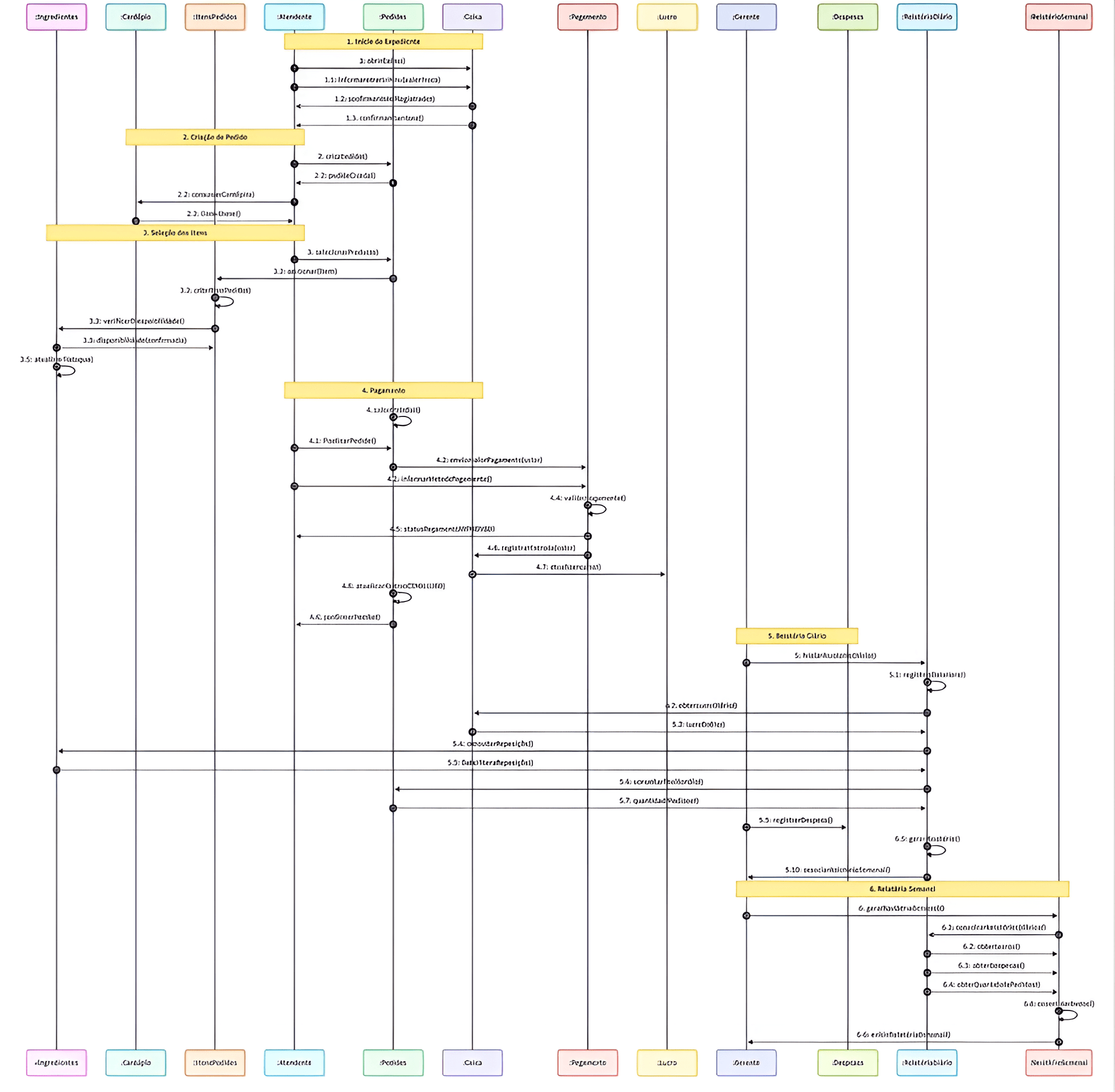 Crystal Clear Diagrams from Blurry Originals