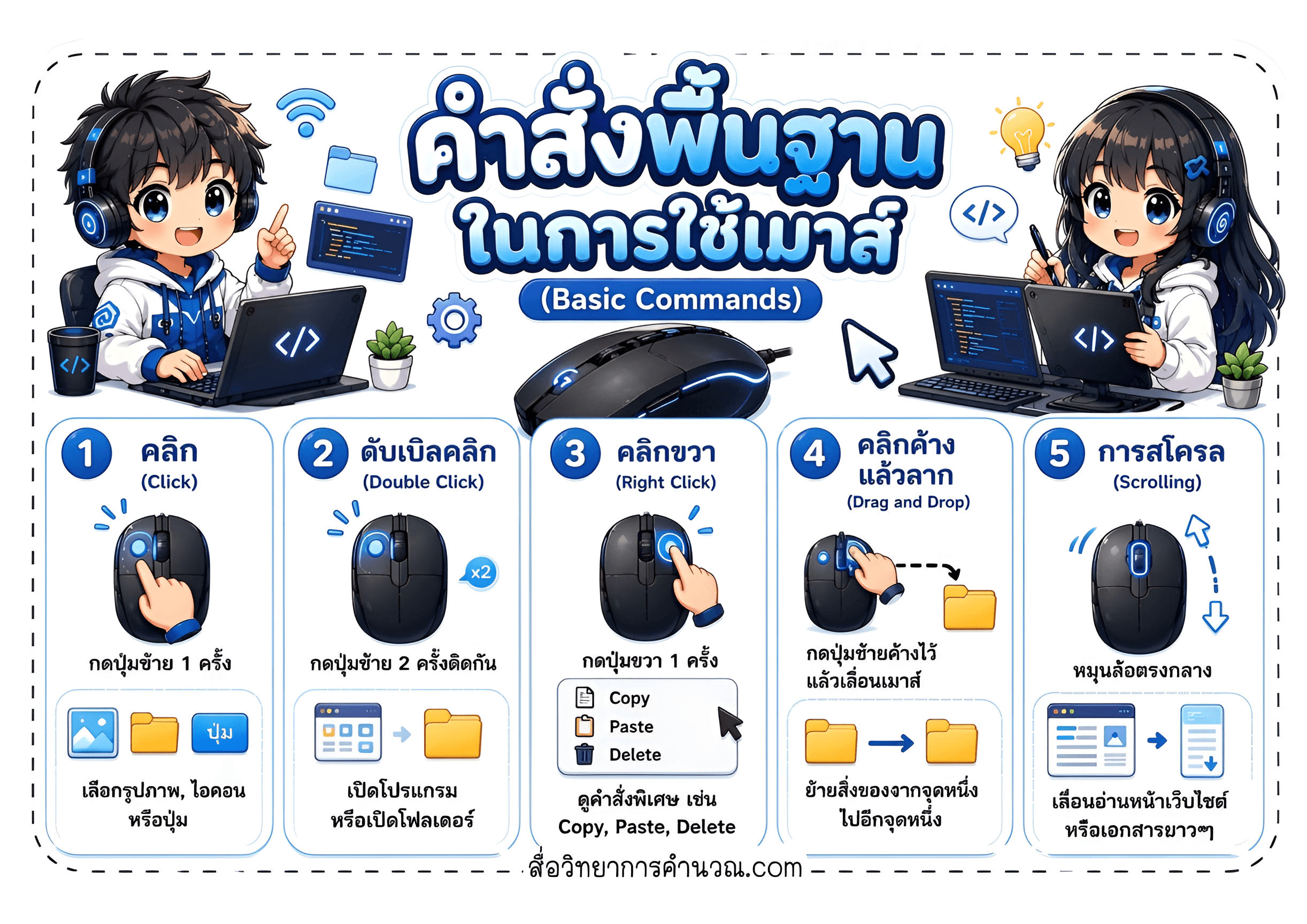 AI Image Enhancer: Sharpen Thai Mouse Tutorial Graphic