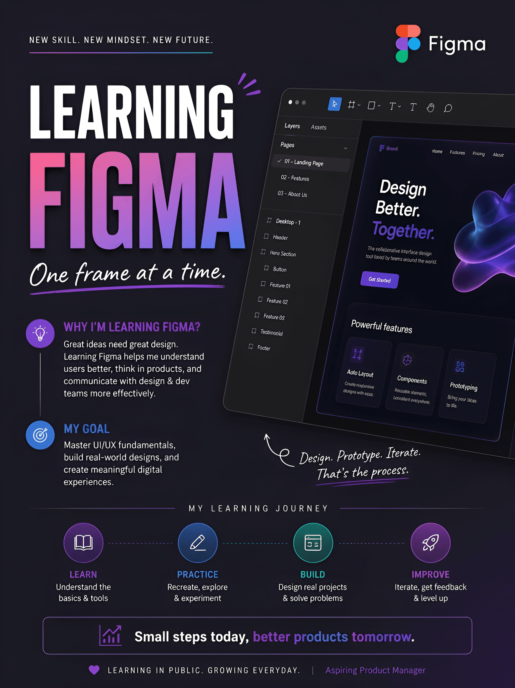 Enhanced Figma Learning Graphic | BgRemovit Image Upscaler