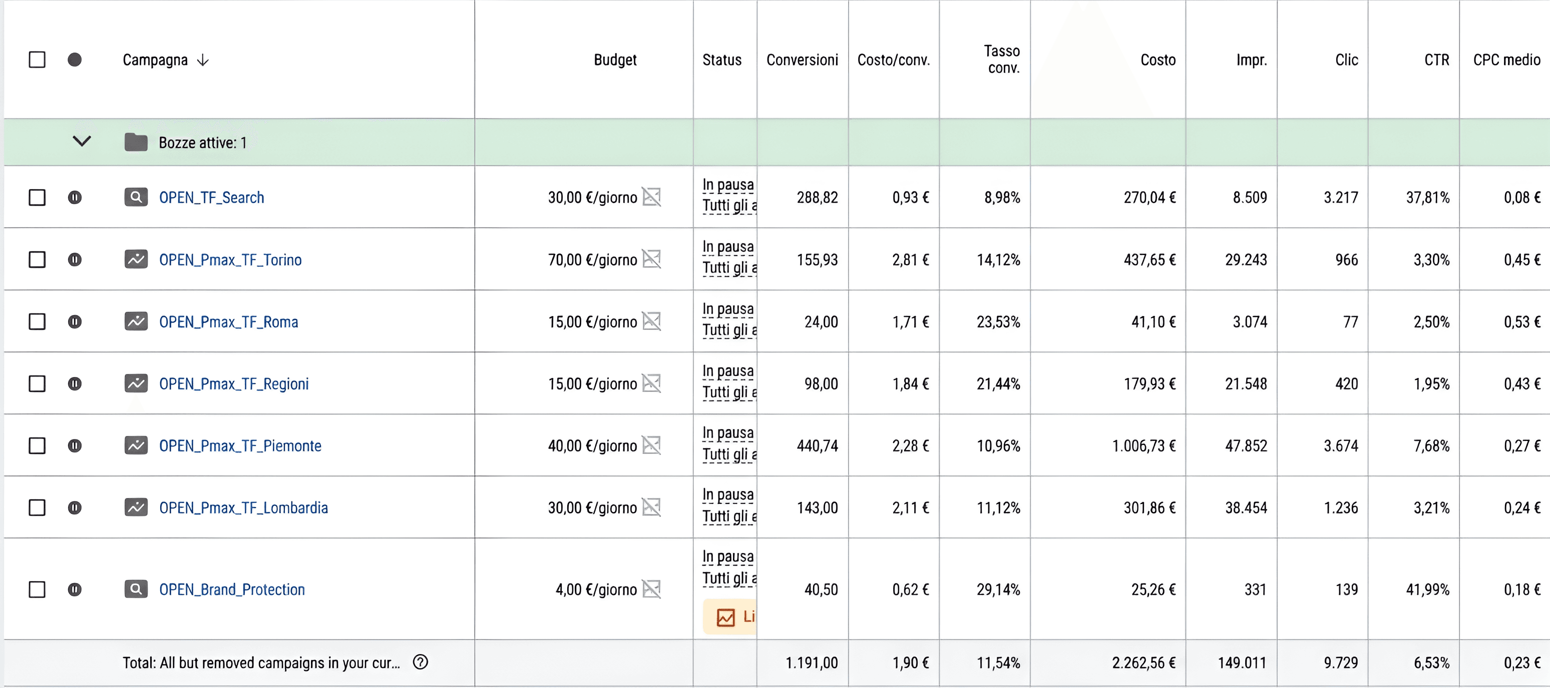 Sharpen Google Ads Screenshot | Enhance Data Readability with AI