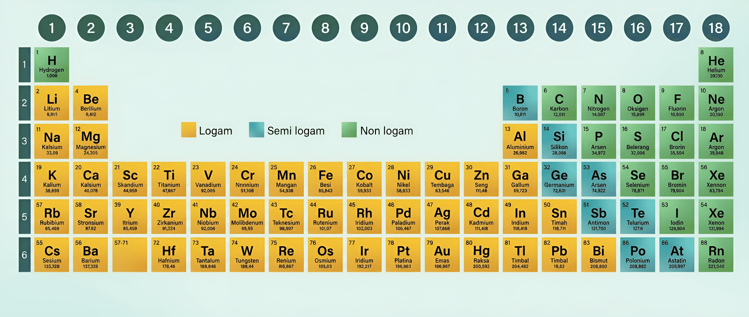 AI Image Enhancer: Sharpen Periodic Table Diagram for Clarity