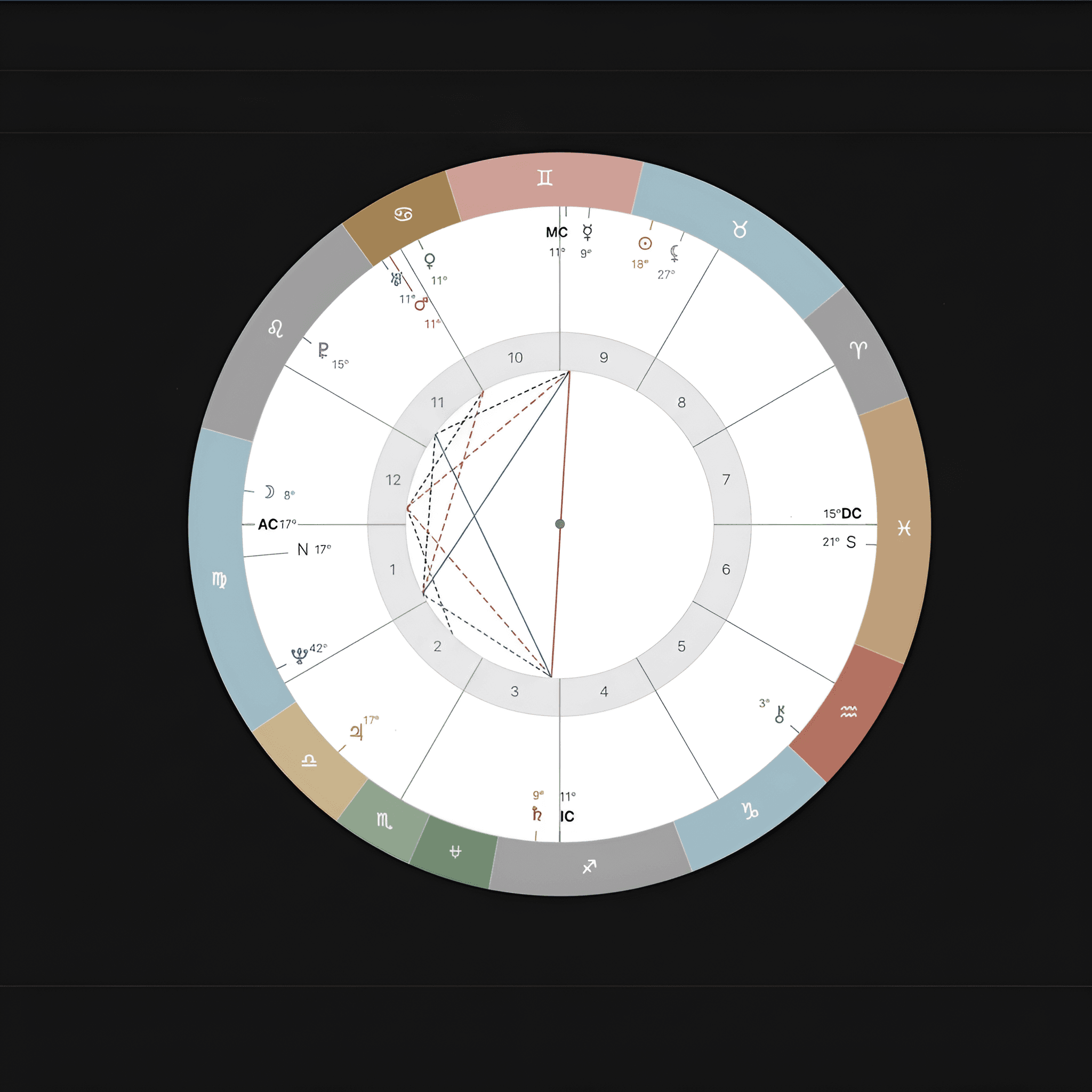 Sharpen Complex Diagrams with AI: Astrology Chart Detail Enhancement