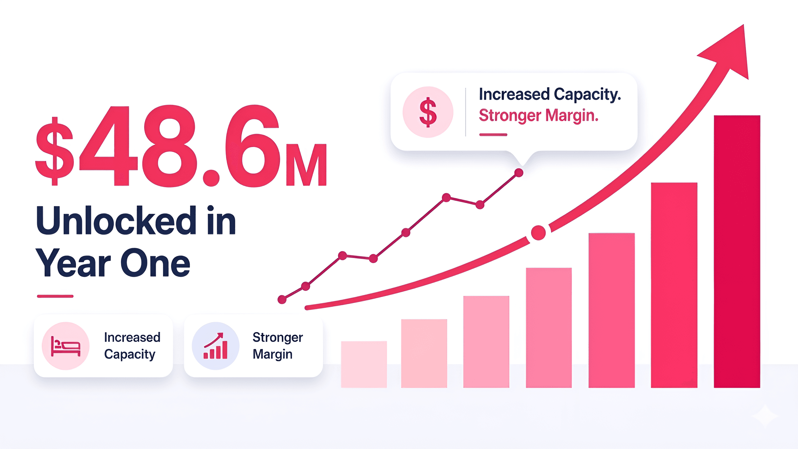 Crystal Clear Business Graphics, Every Time