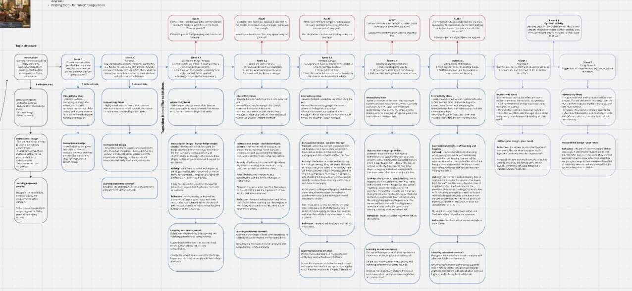 Before — original input