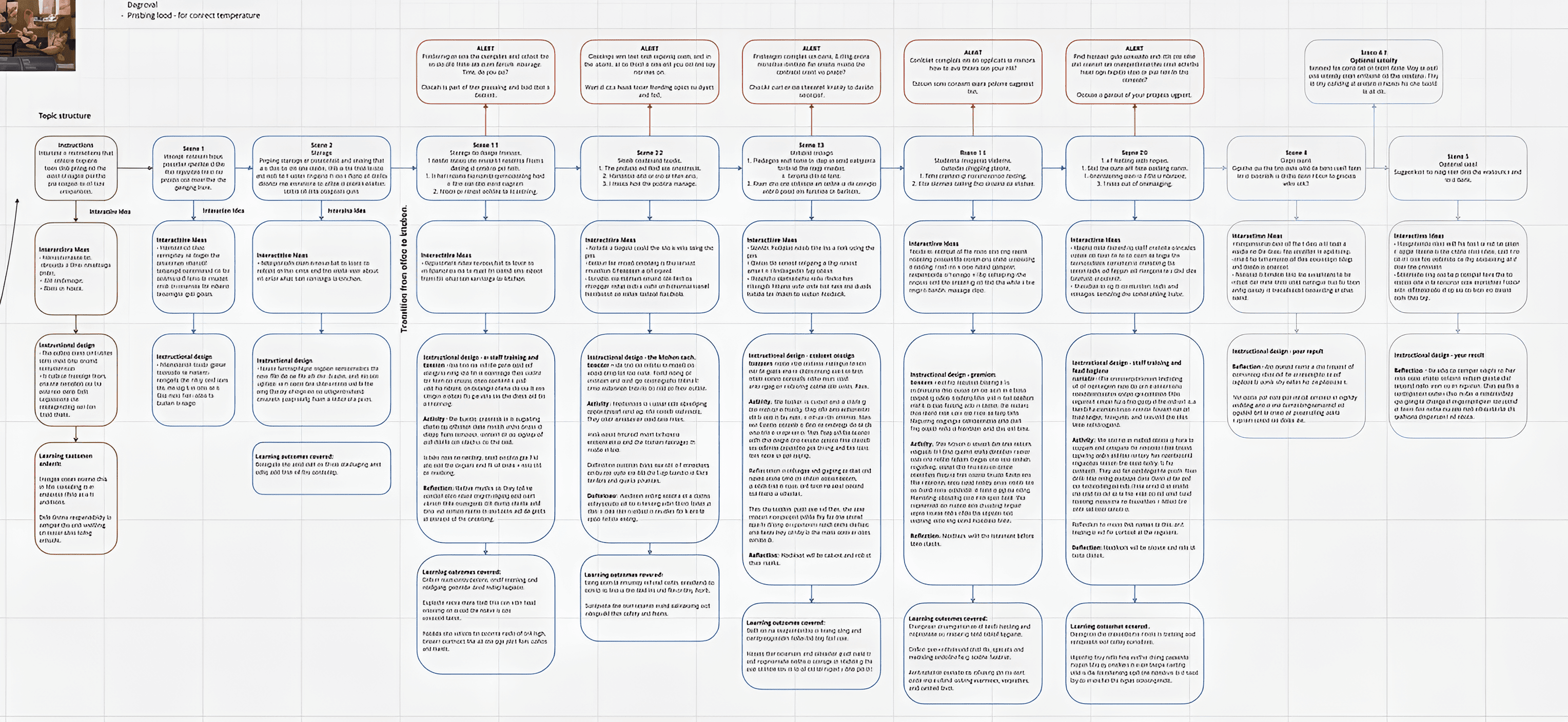 Upscale Flowchart Diagram for Clarity | BgRemovit Image Enhancer