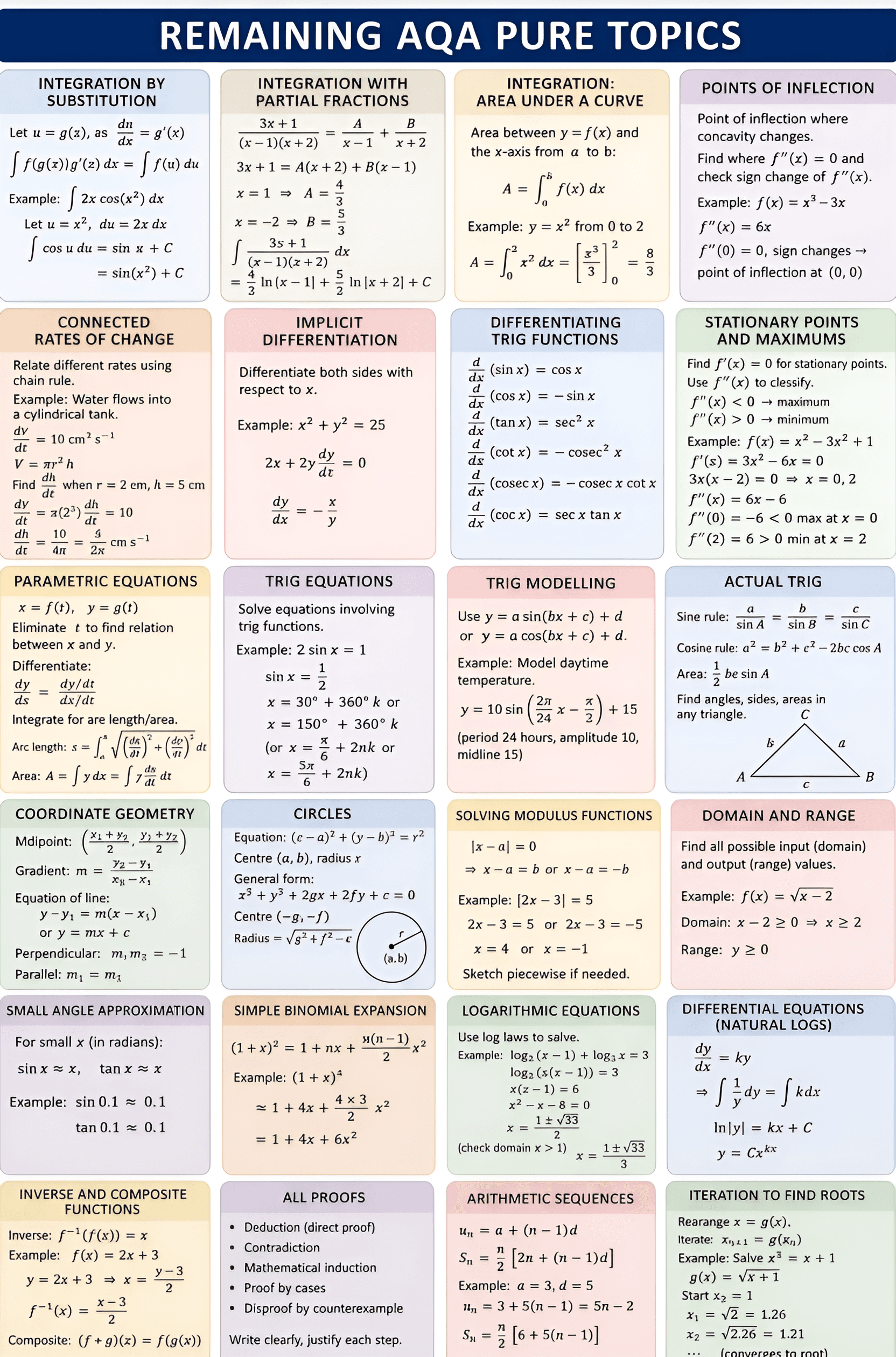 Sharpen Your Study Materials: AI Enhances Math Revision Posters