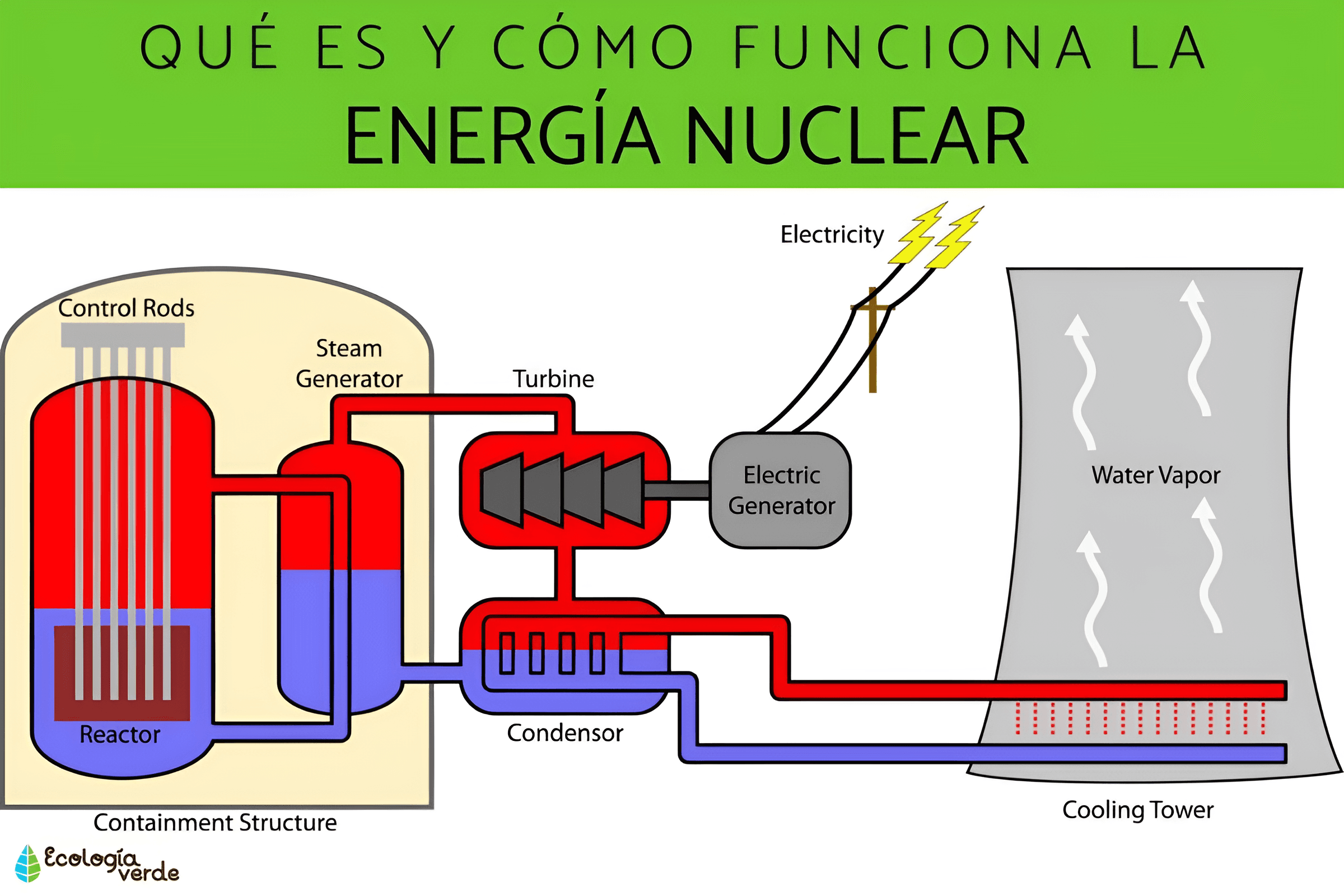 Nuclear Energy Diagram: Sharpened to Perfection