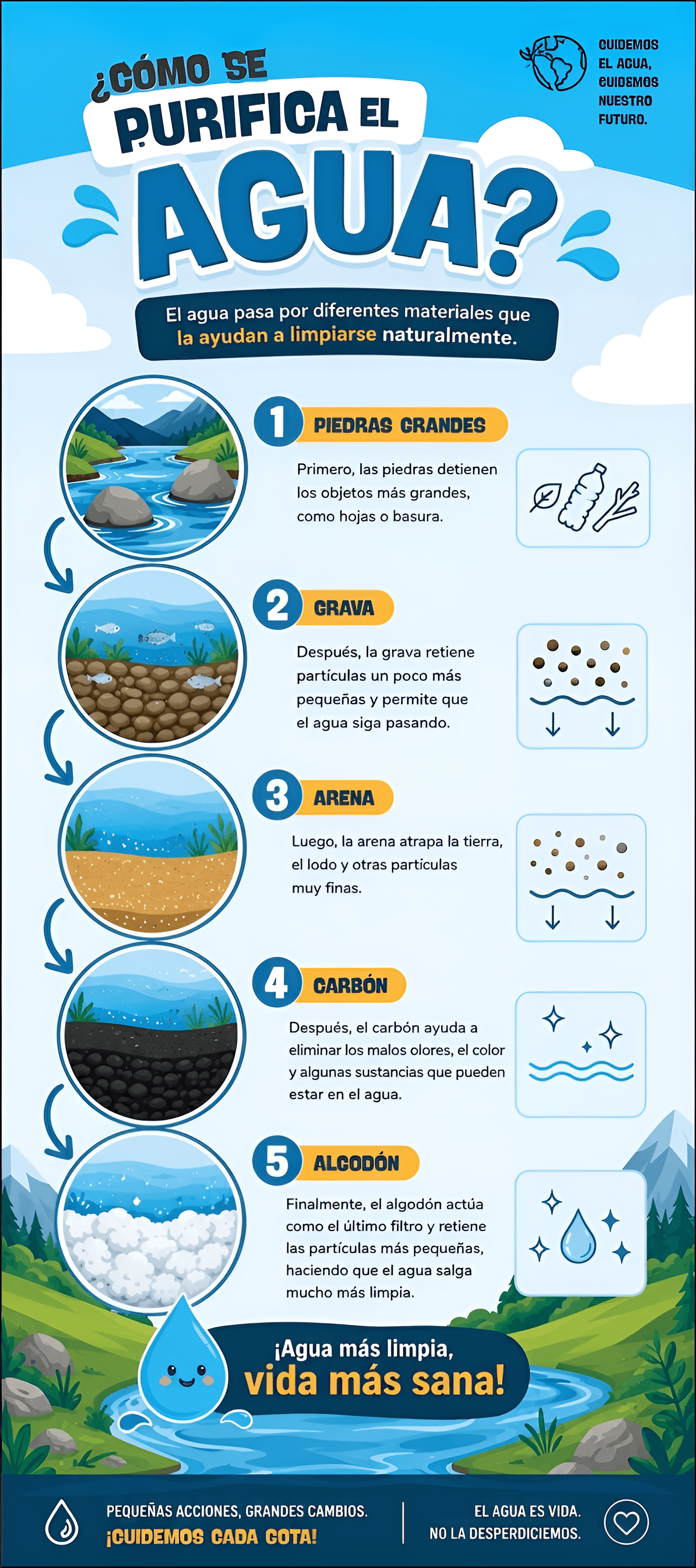 Upscale Water Purification Infographic | BgRemovit AI Enhancer