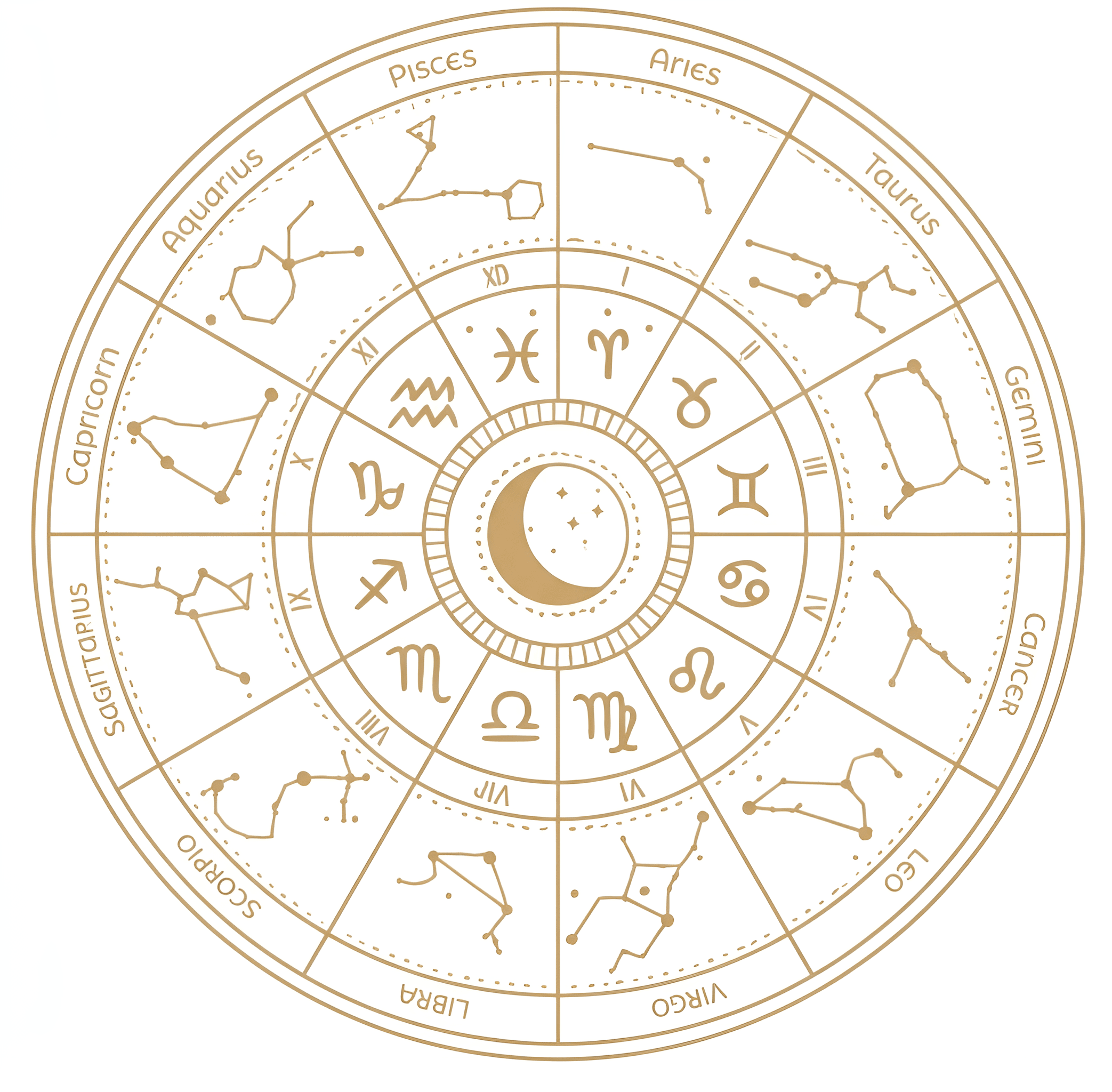 Upscale Zodiac Wheel | Sharpen Astrology Chart Image - BgRemovit