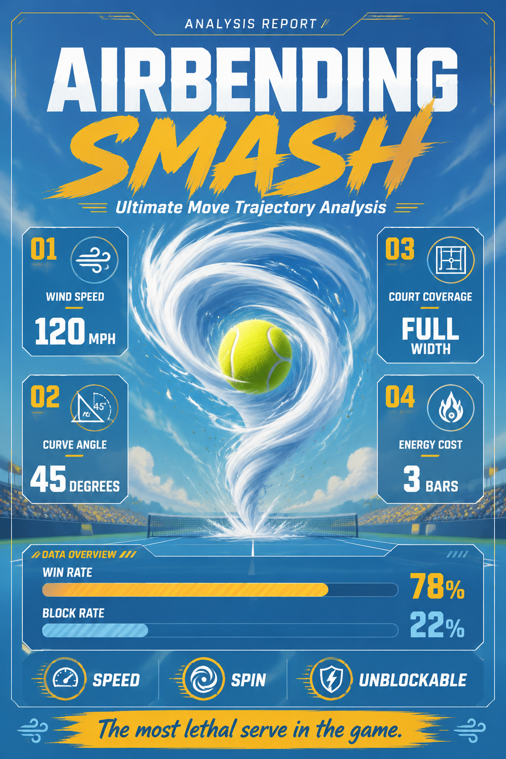 ANALYSIS REPORT POSTER: Aang ultimate move Nickelodeon Extreme Tennis trajectory and stats