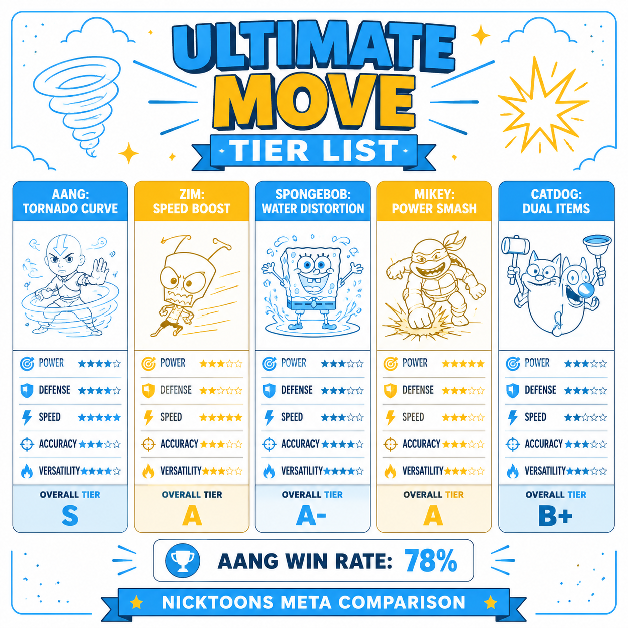 INFOGRAPHIC: Comparing Nicktoons ultimate abilities and win rates