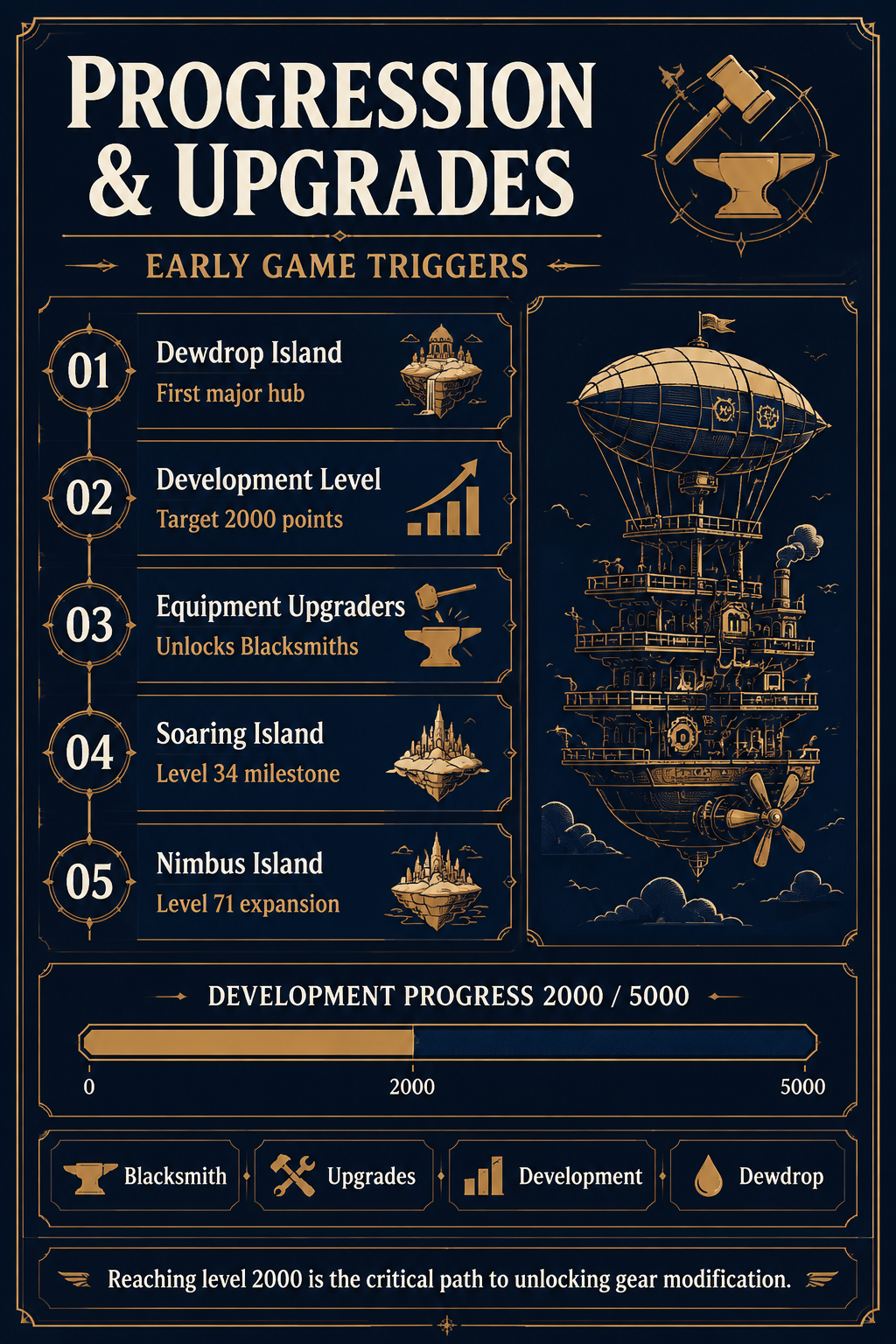 Infographic: Airship customization guide Skyship Quest Story facility leveling loop