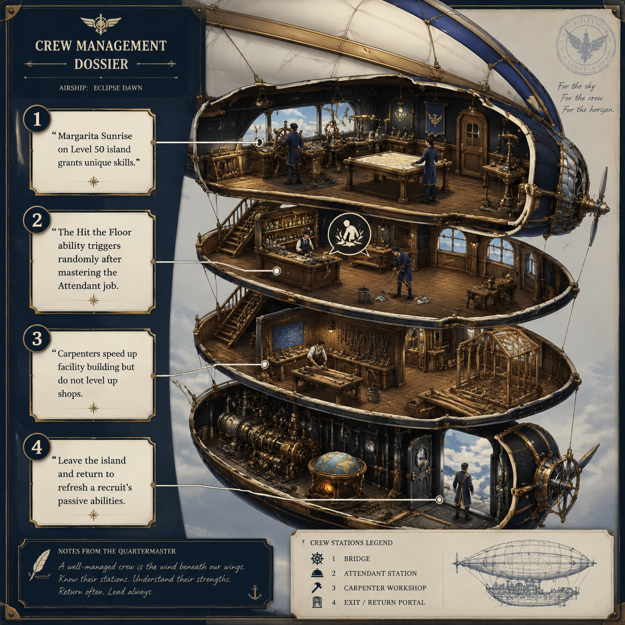 Annotated Diagram: Crew management and unique abilities