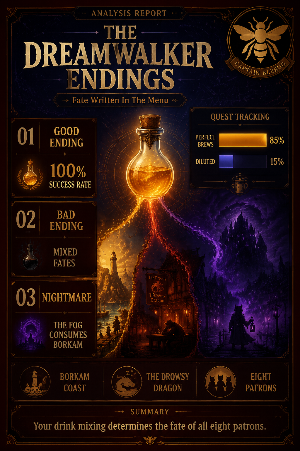 Analysis Report Poster: The three endings in Tavern Talk Stories Dreamwalker