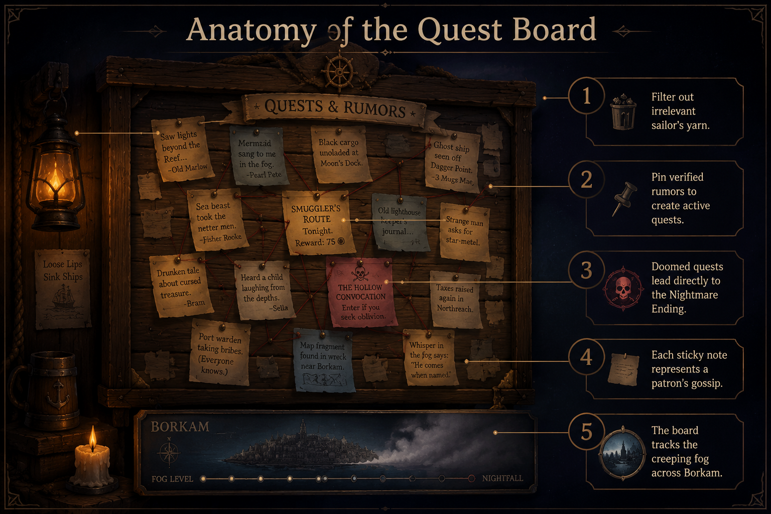 Annotated Diagram: How to use the quest board to avoid the nightmare ending