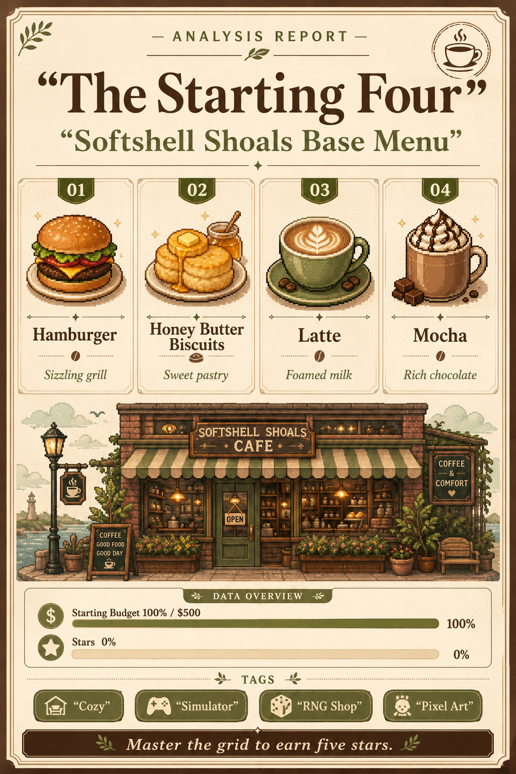 Analysis Report Poster: The Starting Four Menu Items