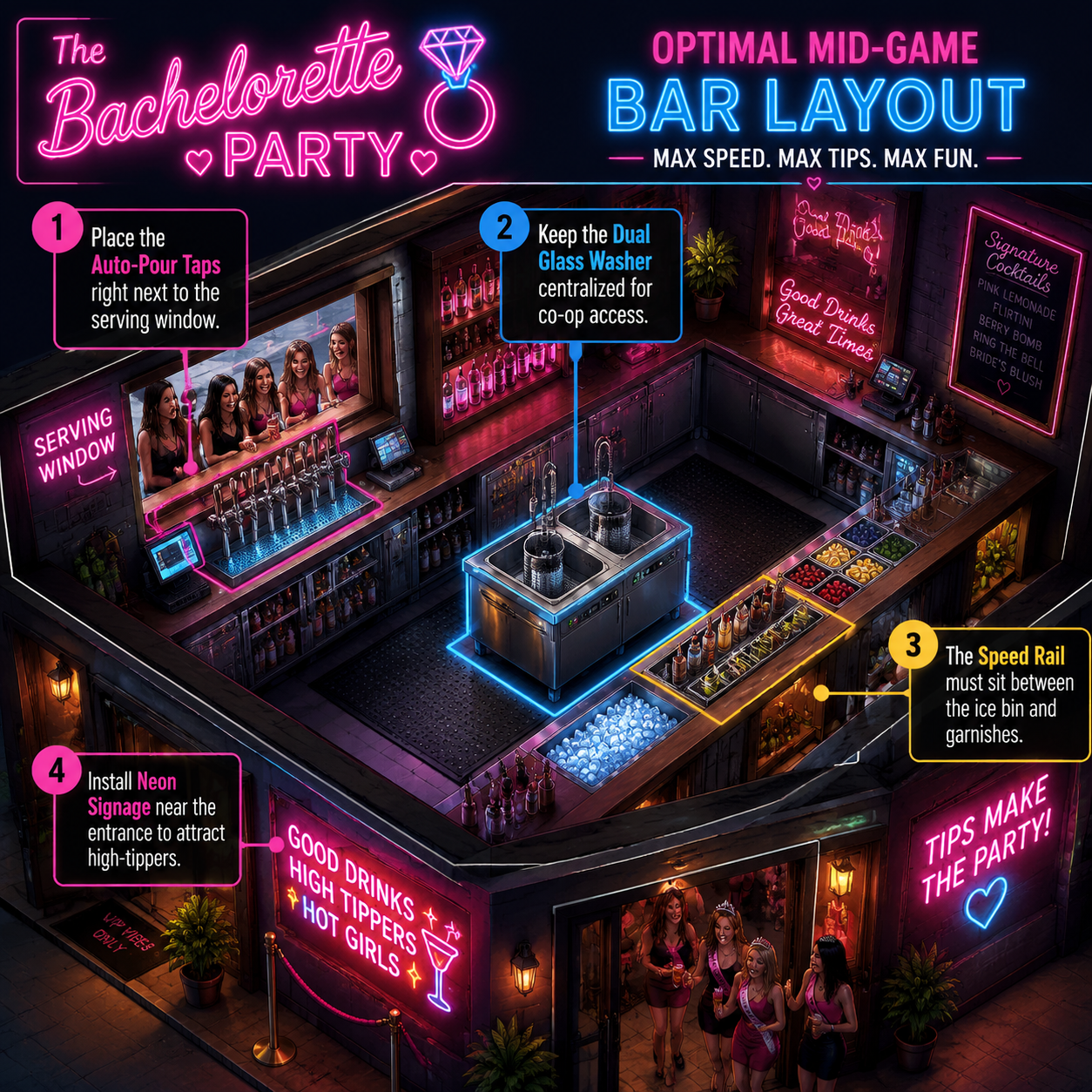Annotated Diagram: Optimal mid-game bar layout and equipment positioning.