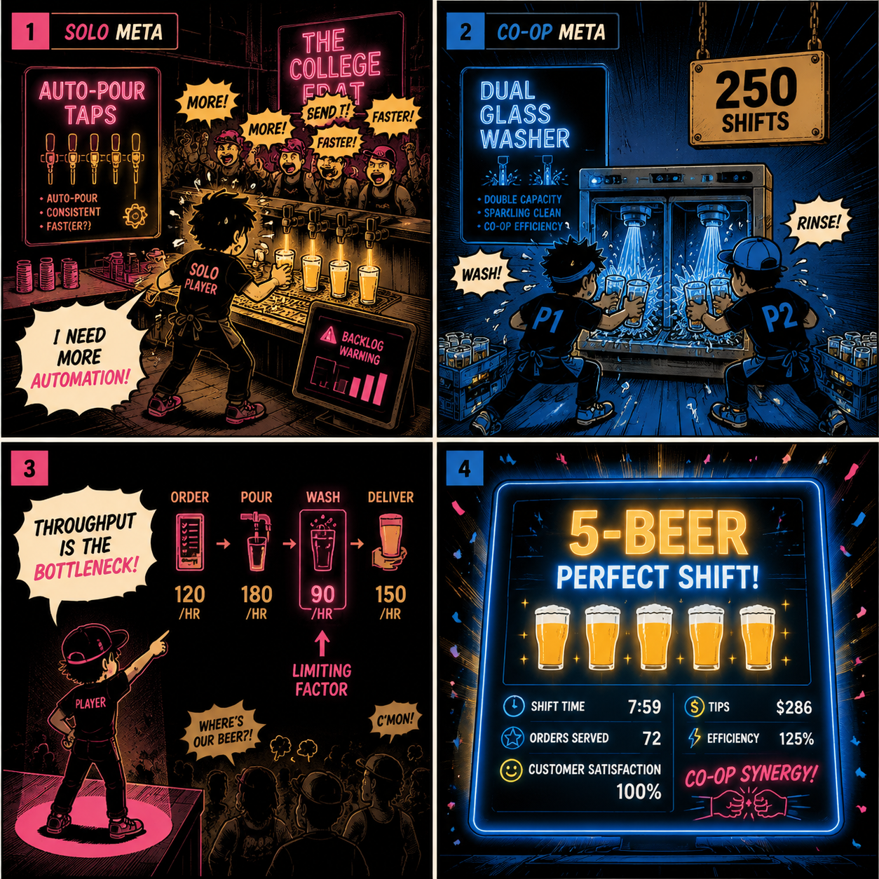 Comic Grid: Solo vs Co-op upgrade strategies and handling the College Frat.