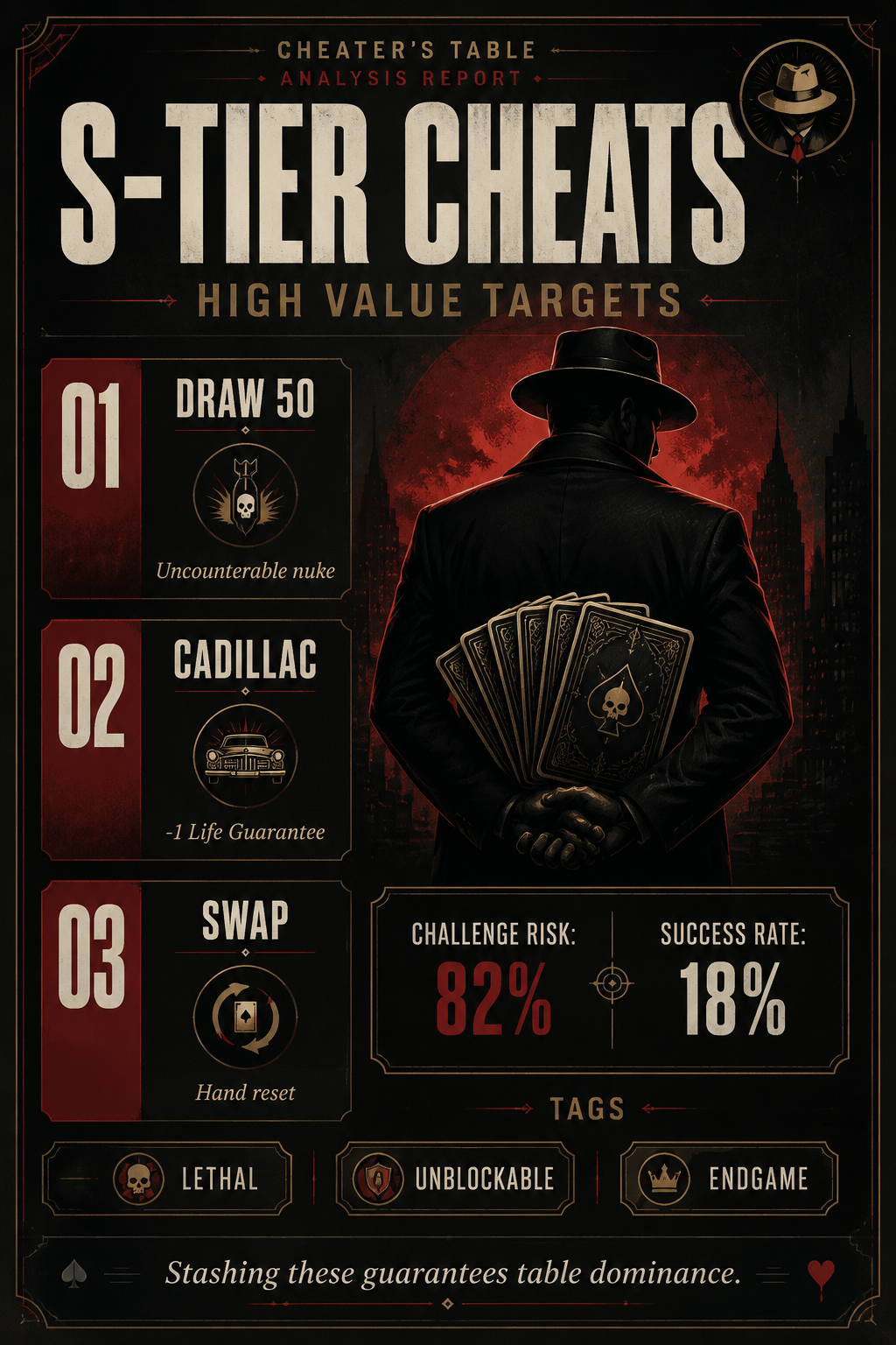 Analysis Report Poster: S-Tier cards to hide in Cheater's Table including Draw 50 and Cadillac.
