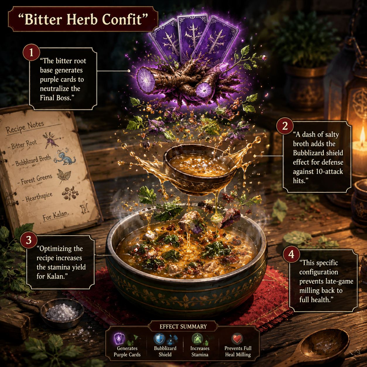 Annotated Diagram: Anatomy of the Bitter Herb Confit