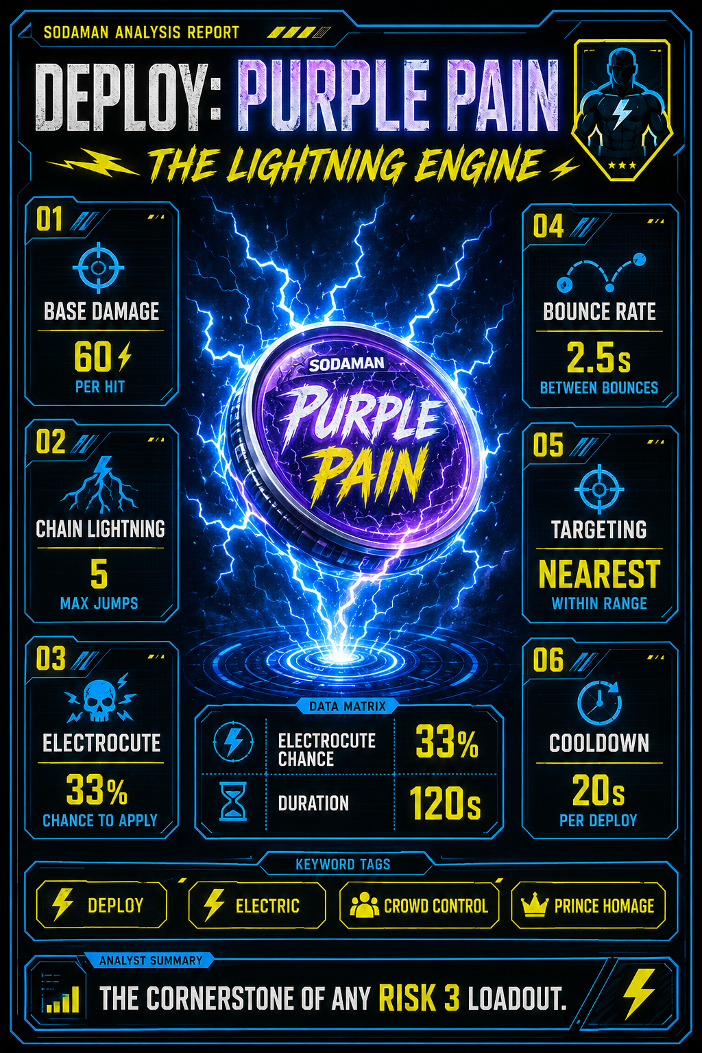 Analysis Report Poster: Purple Pain soda stats and mechanics