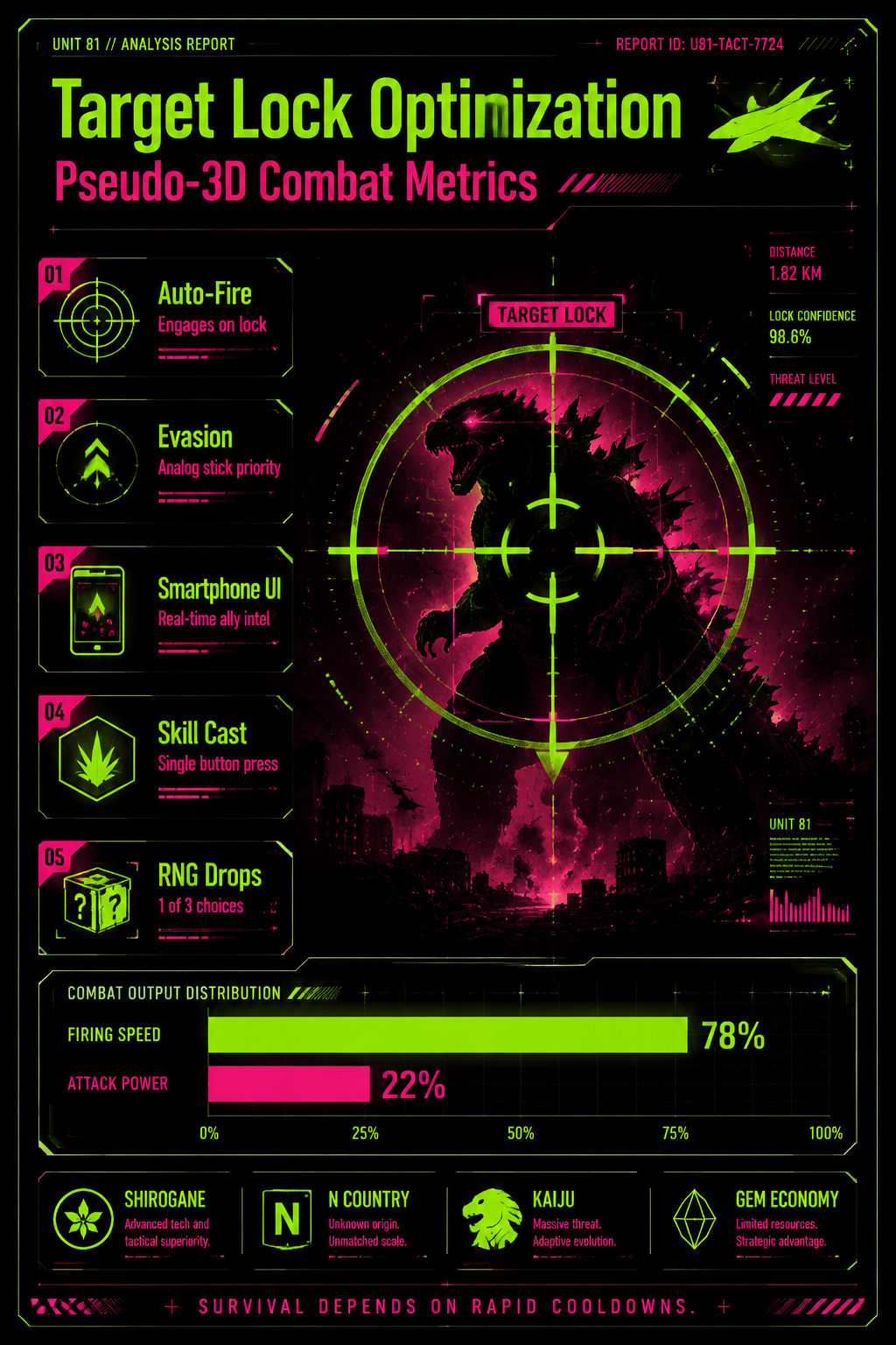 Analysis Report Poster: Combat mechanics and the best power-ups ULTRA0