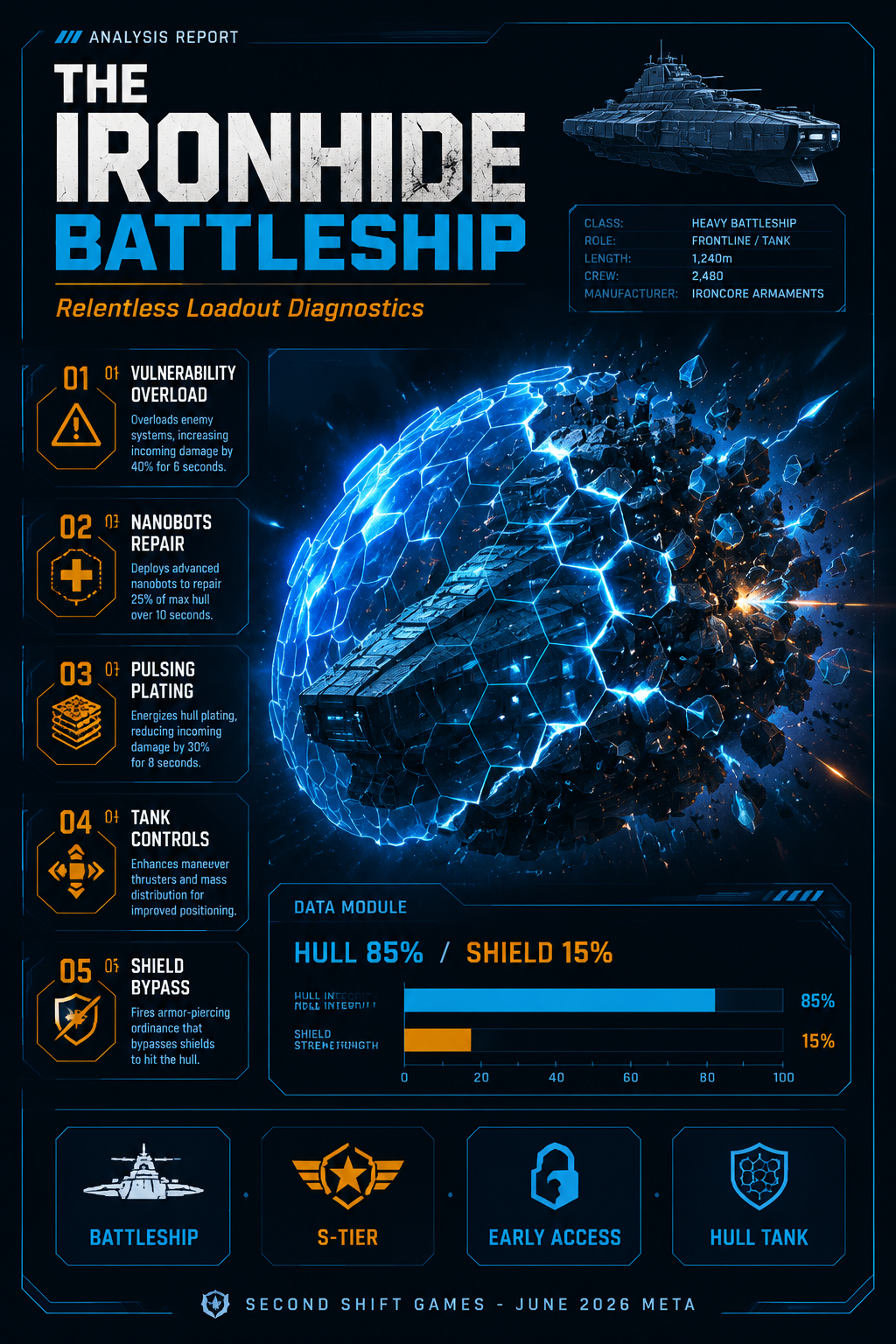 Analysis Report Poster: Ironhide Battleship stats and Relentless loadout details