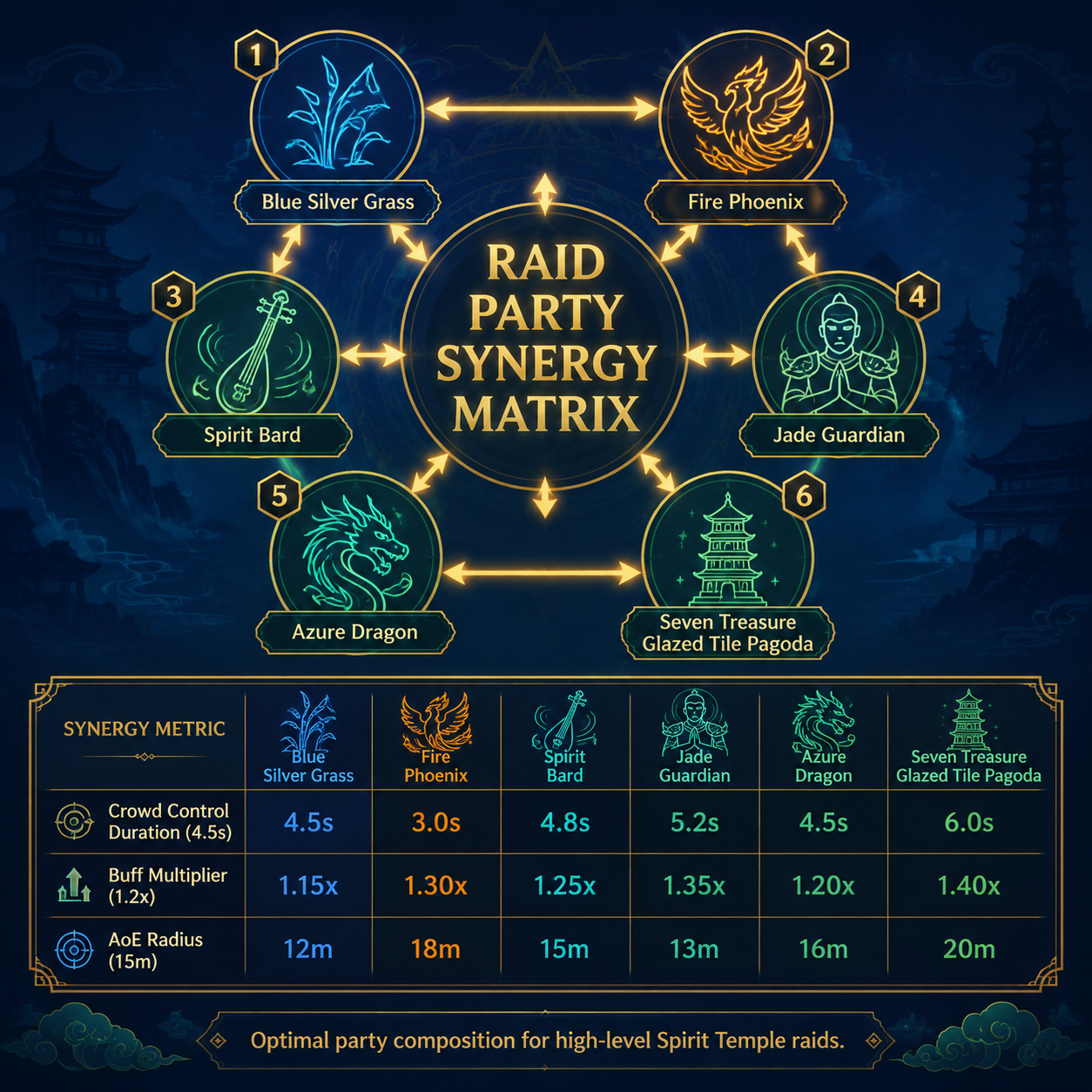 Infographic: Tier list ranking the best starting class Soul Land Awakening World for group play.