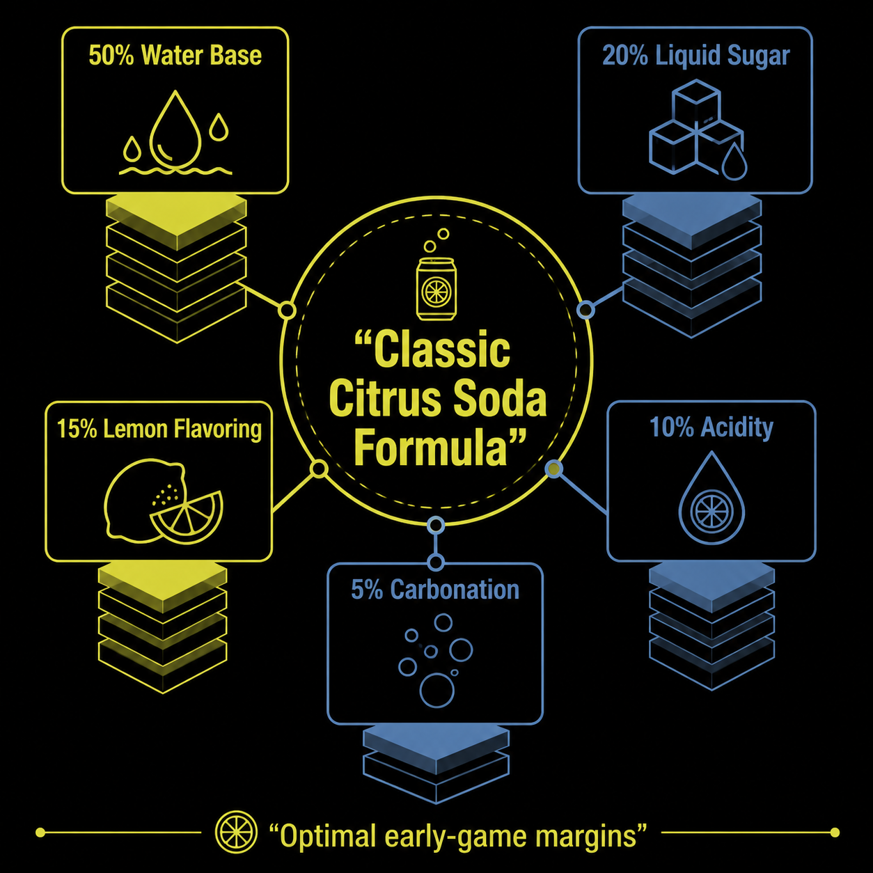 Infographic: The best starting recipe Drink Factory Simulator ingredient breakdown