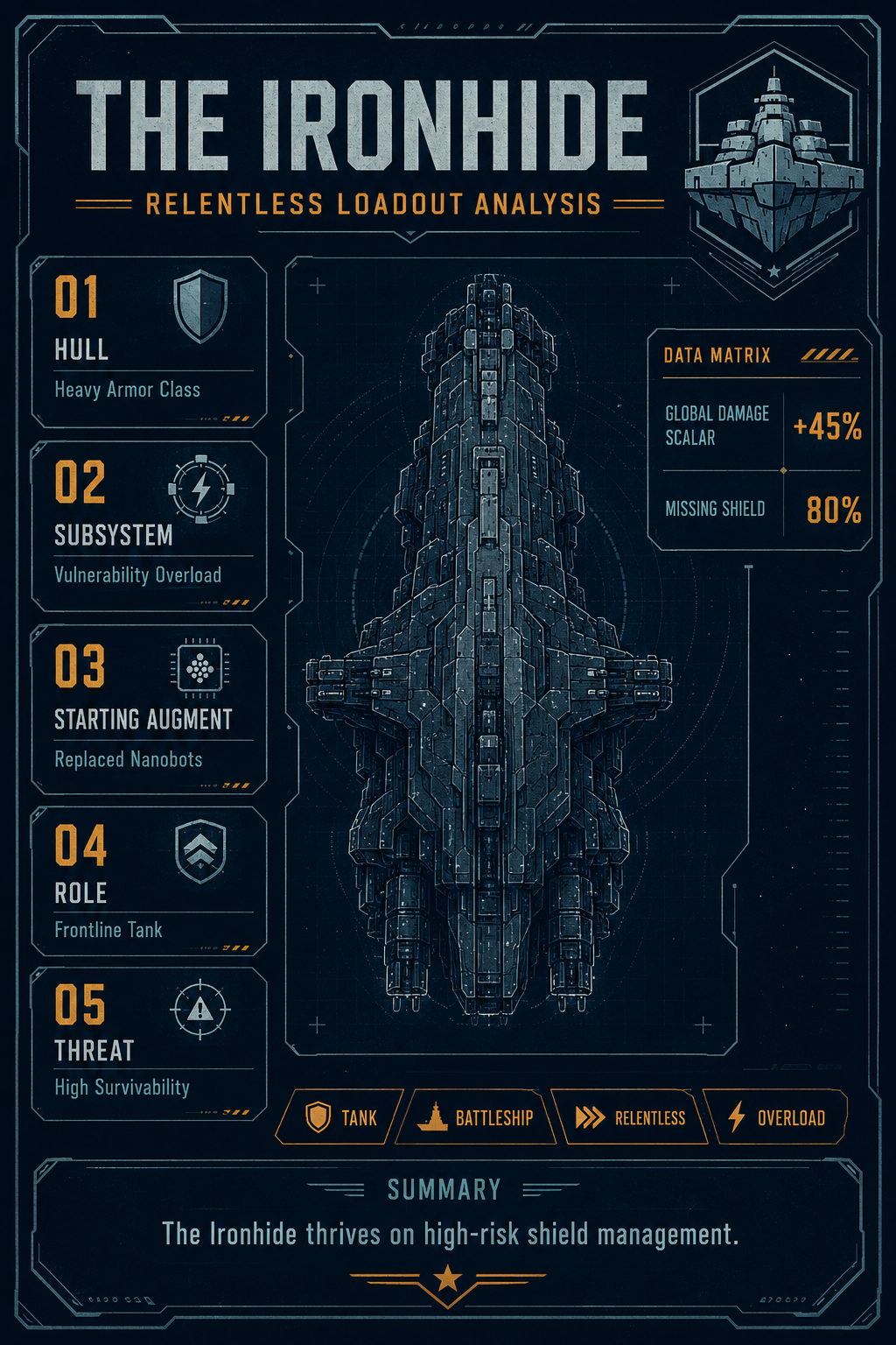 Analysis Report Poster: Ironhide Relentless Loadout