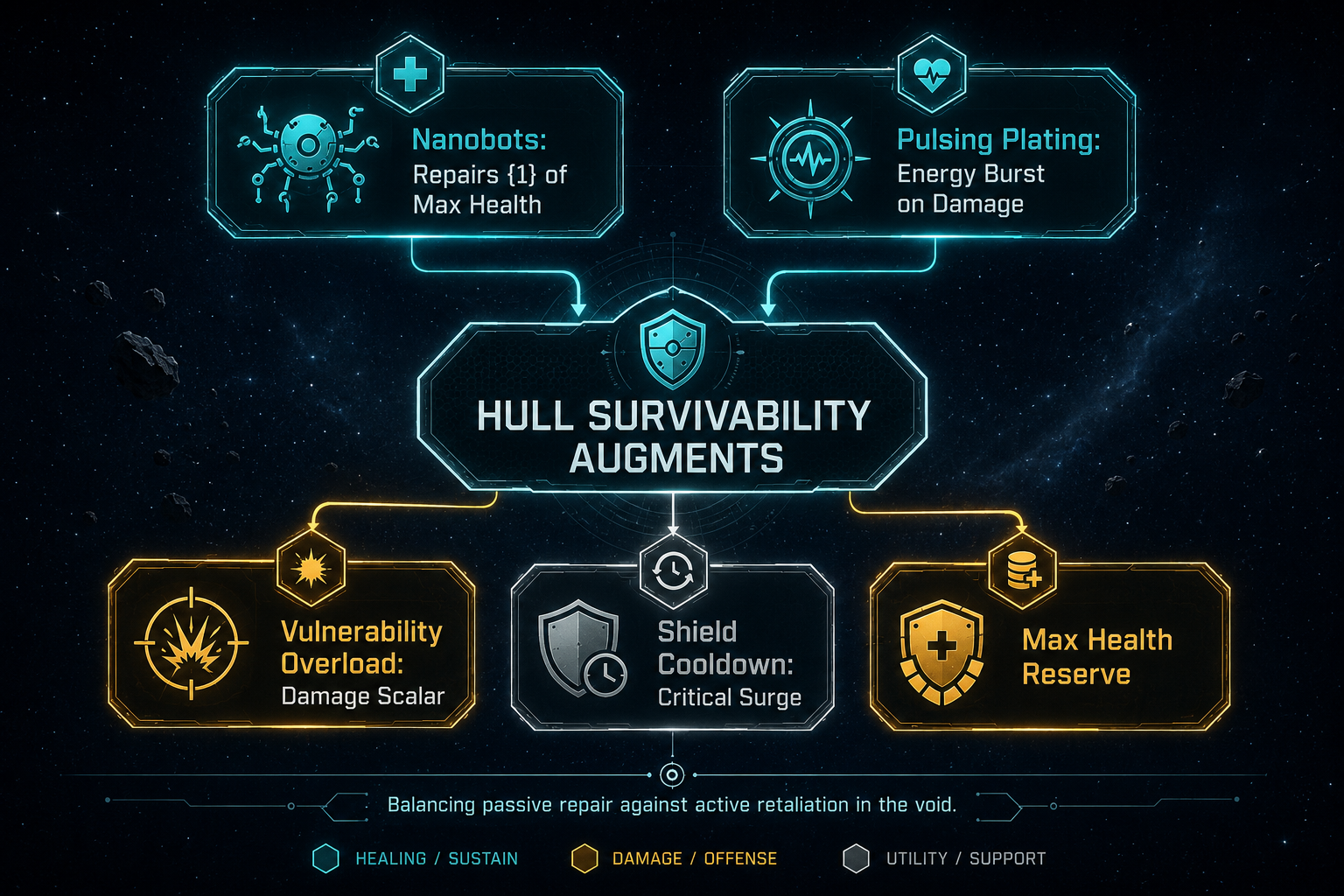 Infographic: Hull Survivability Augments